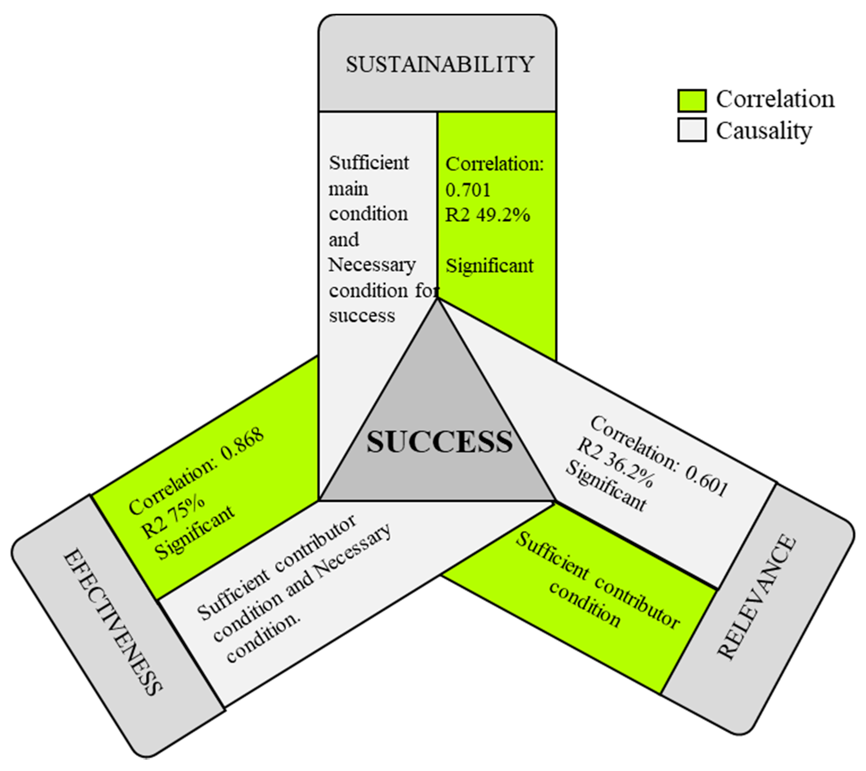 Sustainability 14 00780 g005