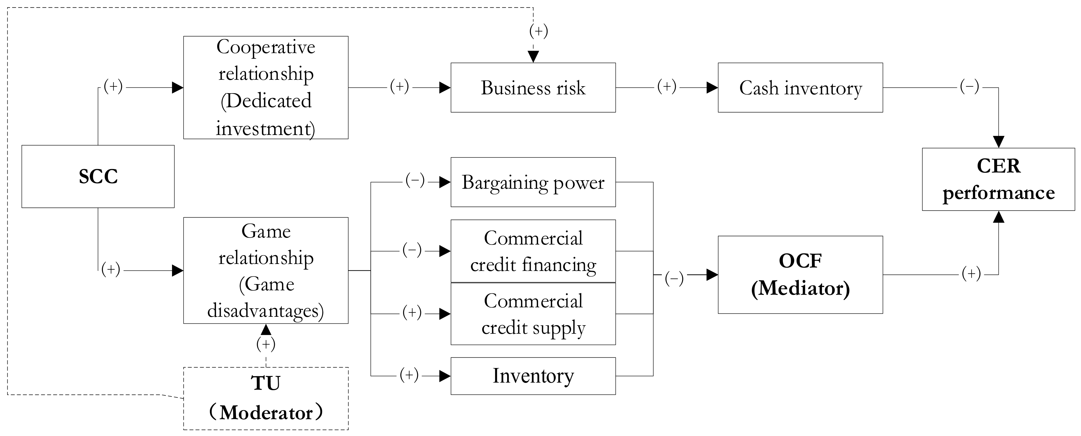 Sustainability 14 00781 g001 550