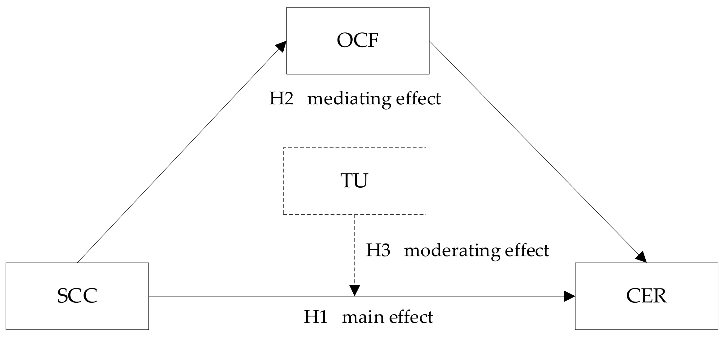 Sustainability 14 00781 g002 550