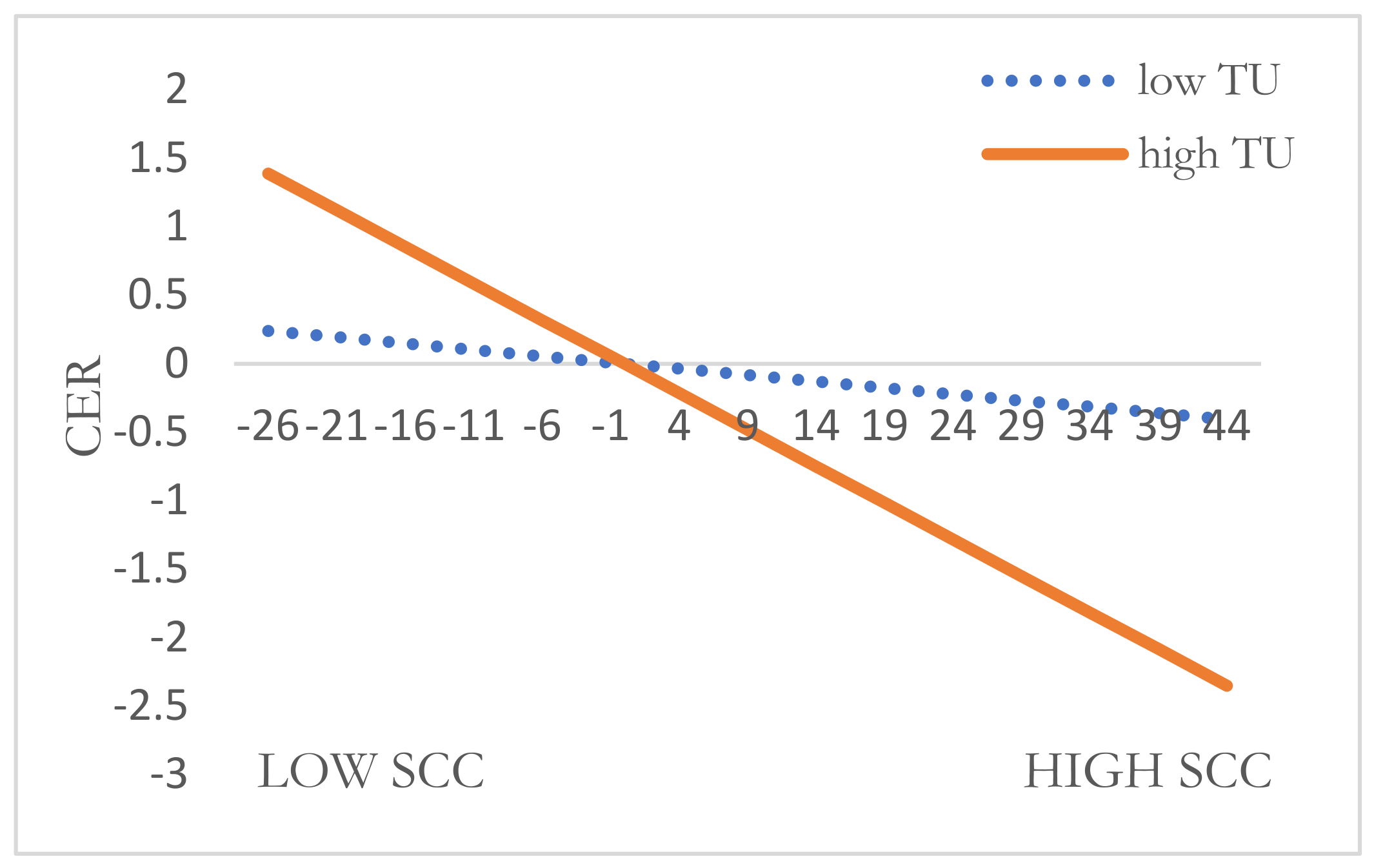 Sustainability 14 00781 g003 550