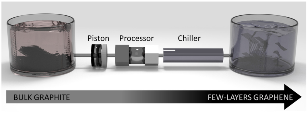 Sustainability 14 00784 g001