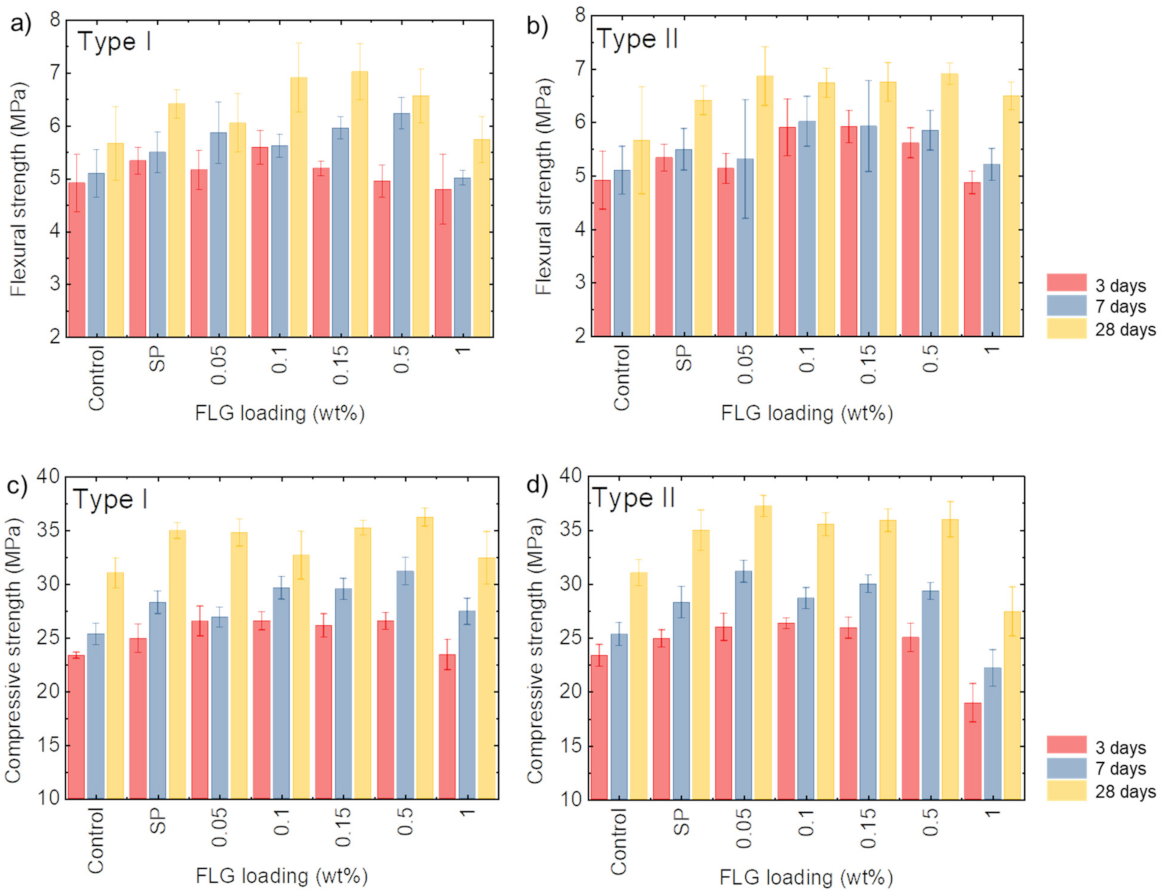 Sustainability 14 00784 g005