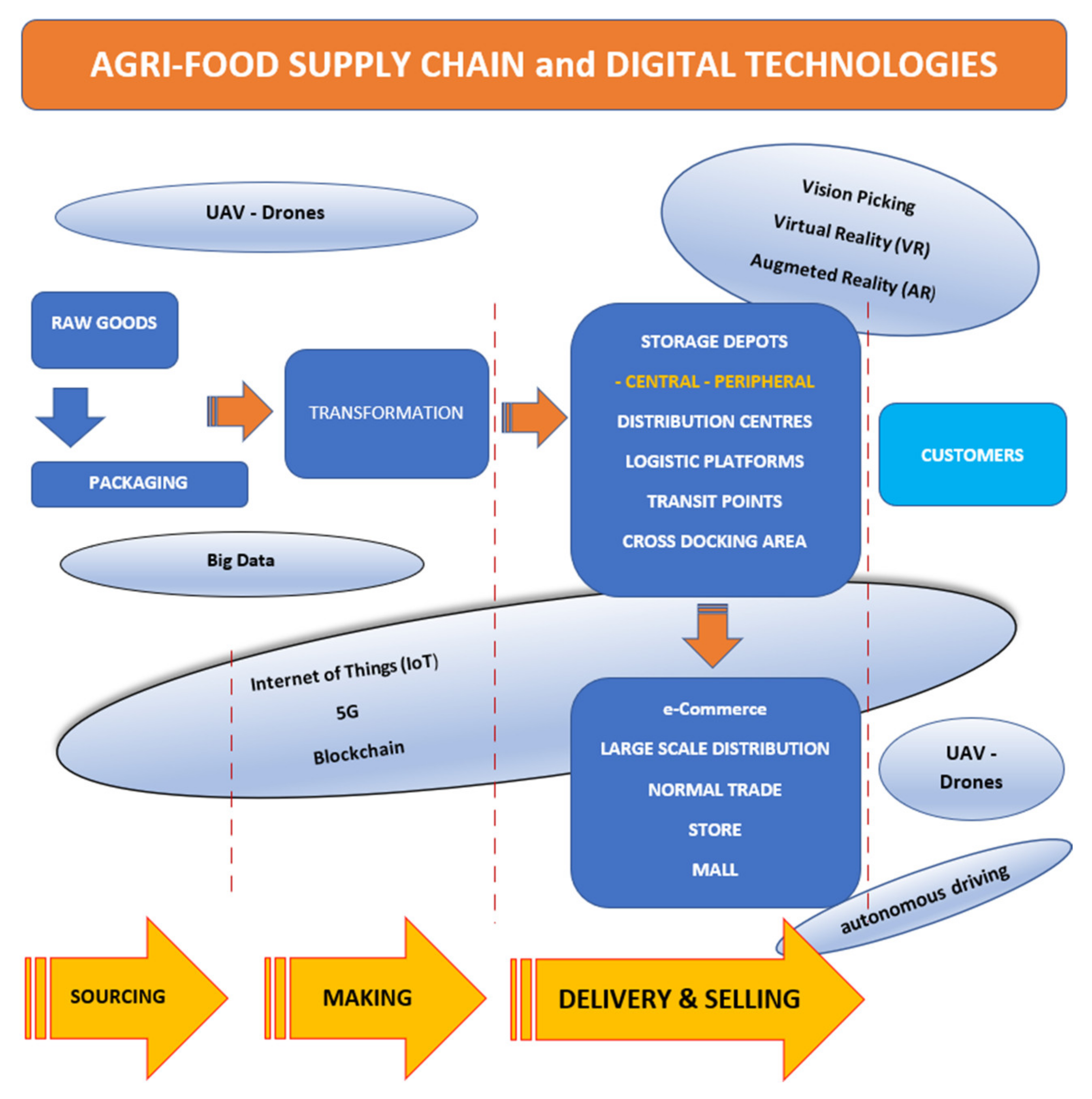 Frontiers  Techno-economic assessment of 5G infrastructure sharing  business models in rural areas