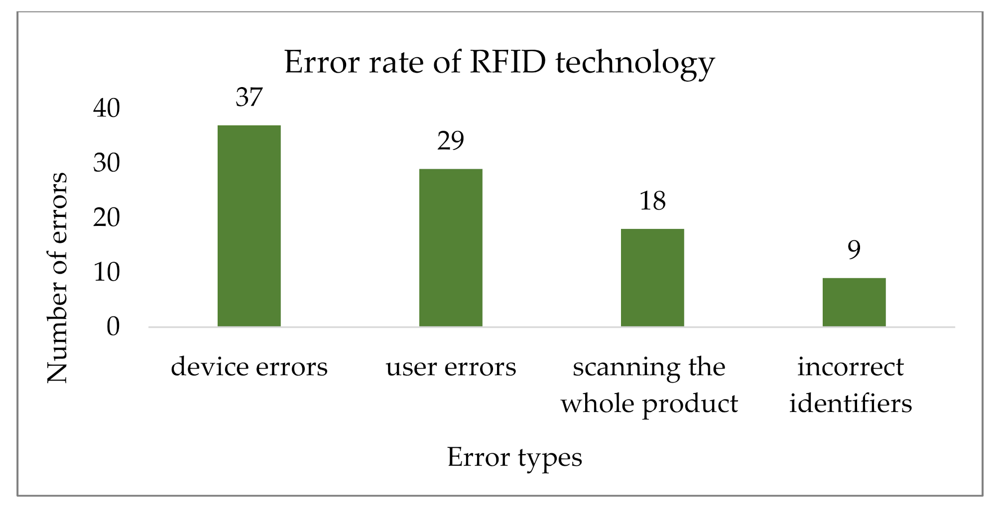 Sustainability 14 00790 g001