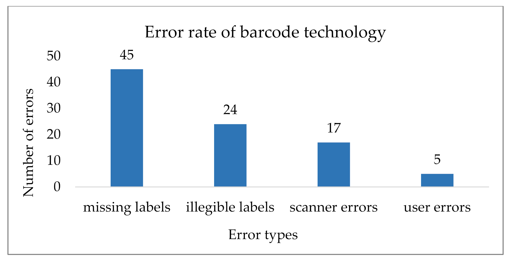 Sustainability 14 00790 g002