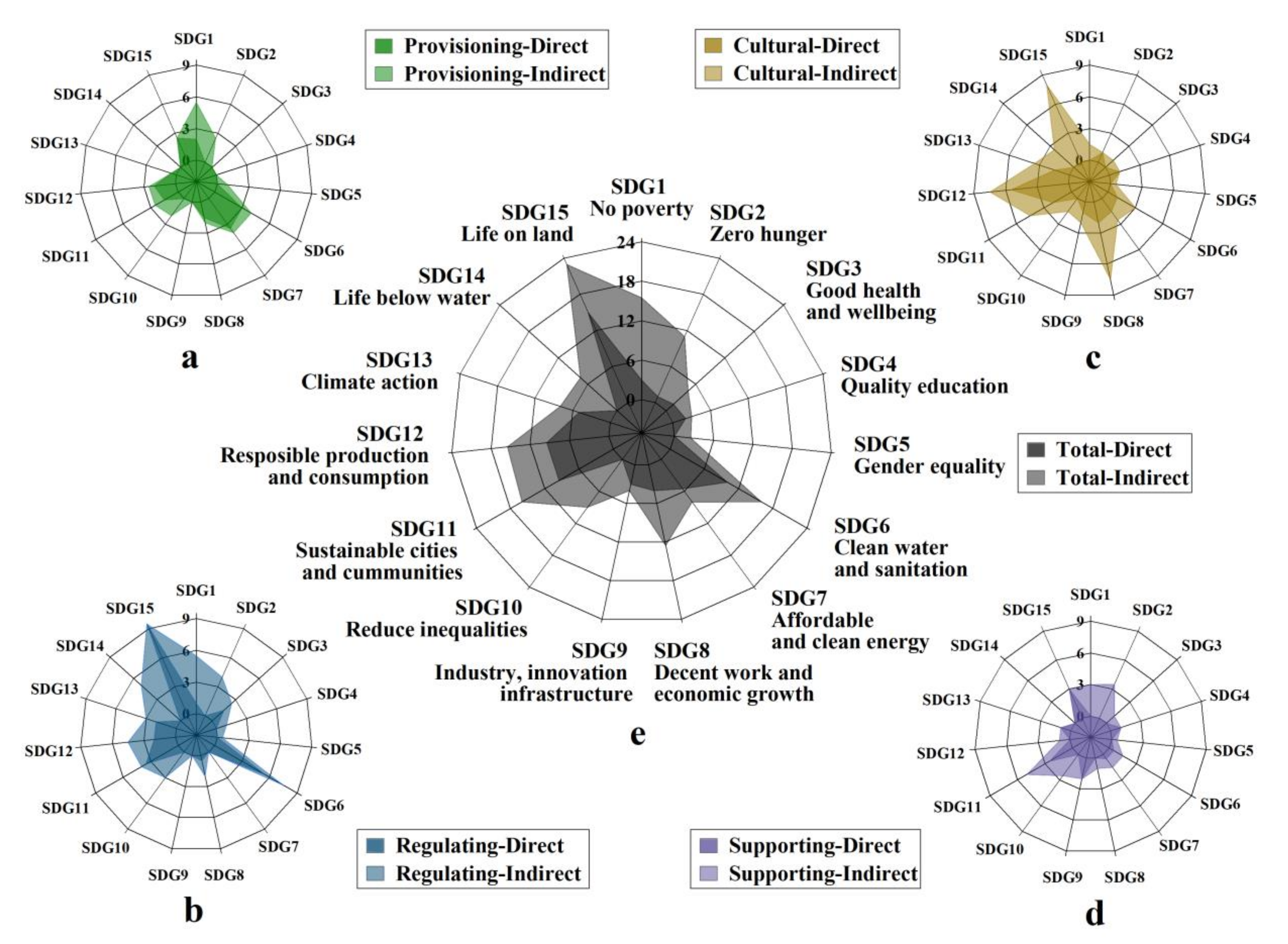 Sustainability 14 00791 g002 550