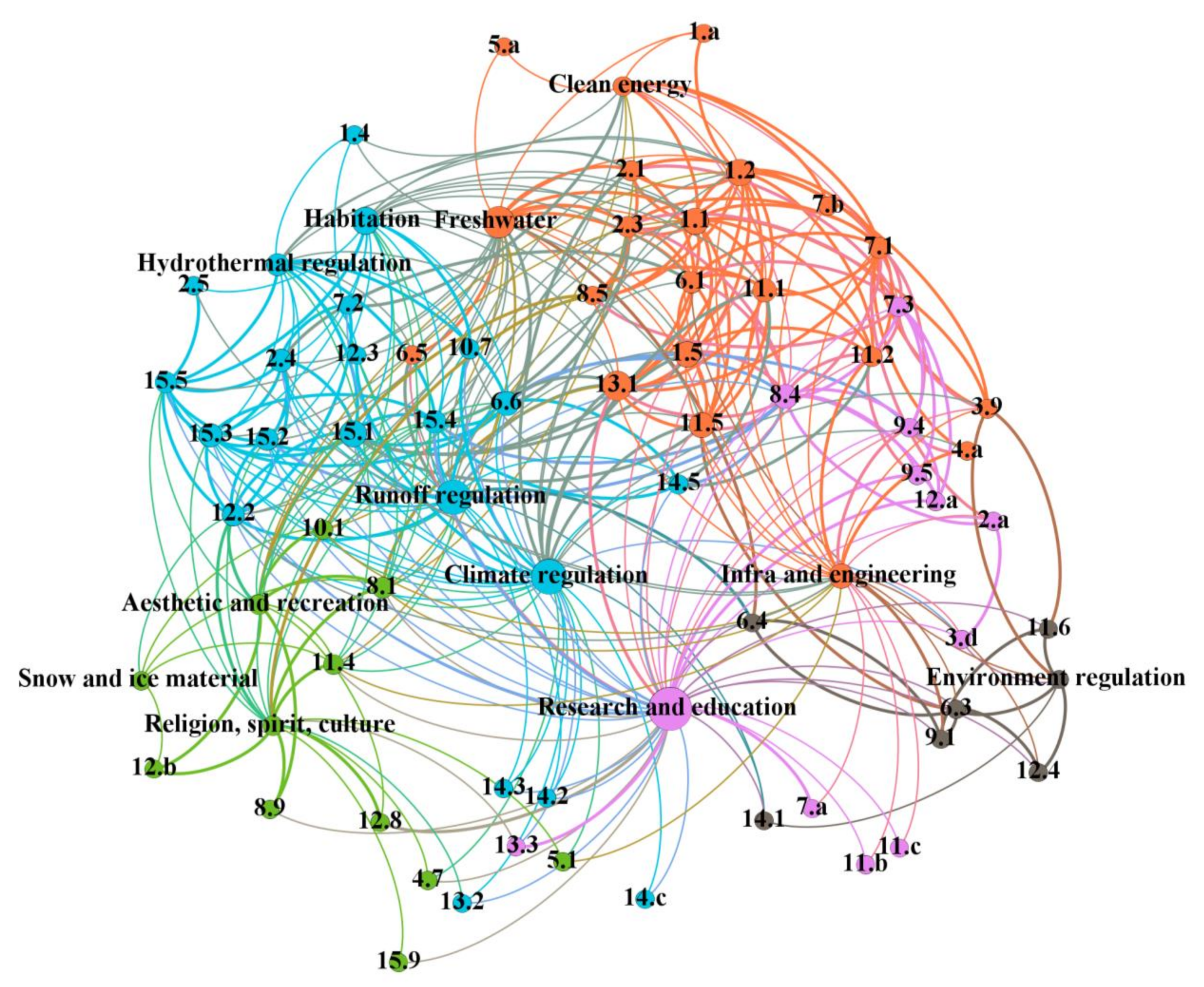 Sustainability 14 00791 g003 550
