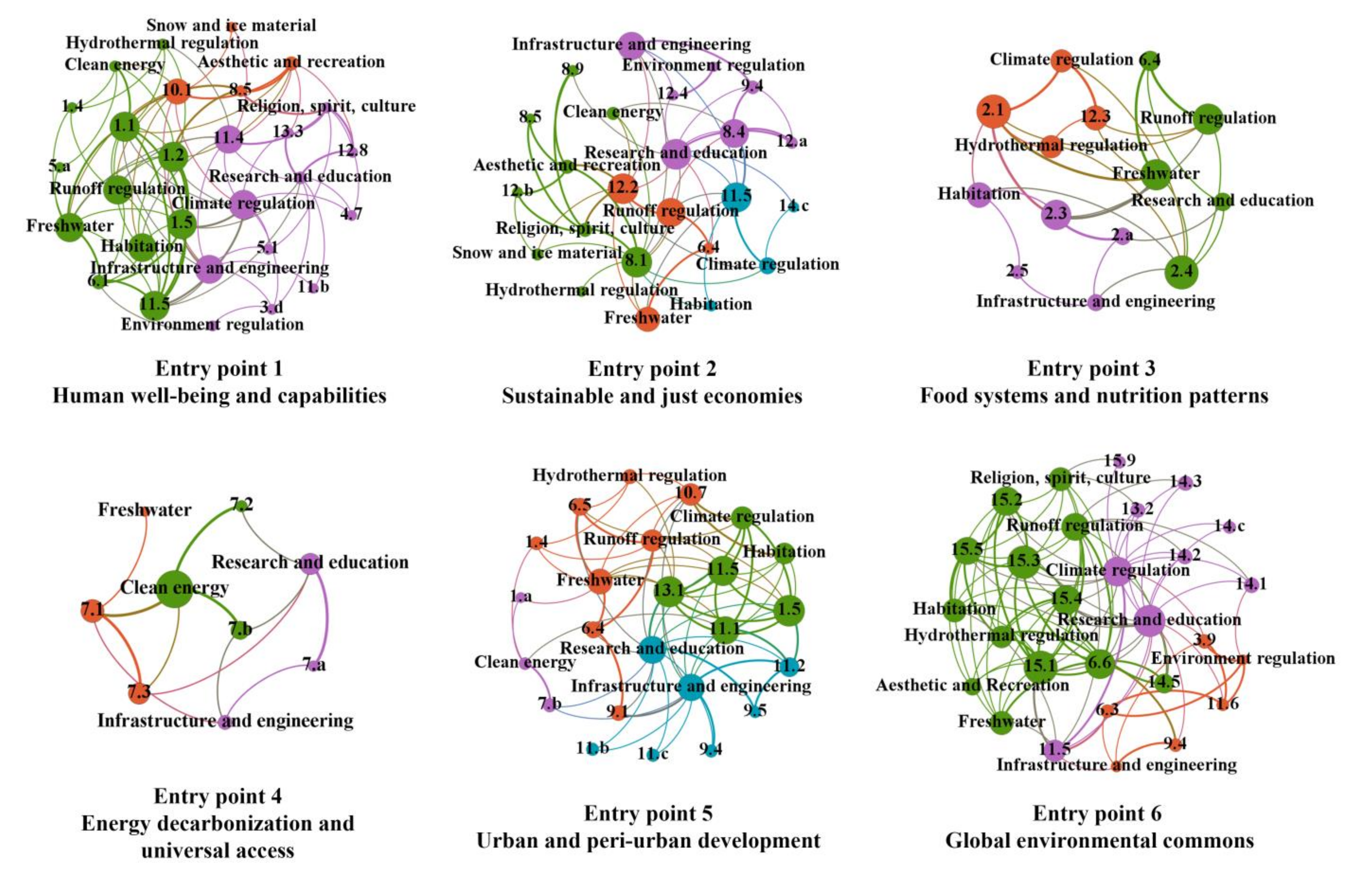 Sustainability 14 00791 g004 550