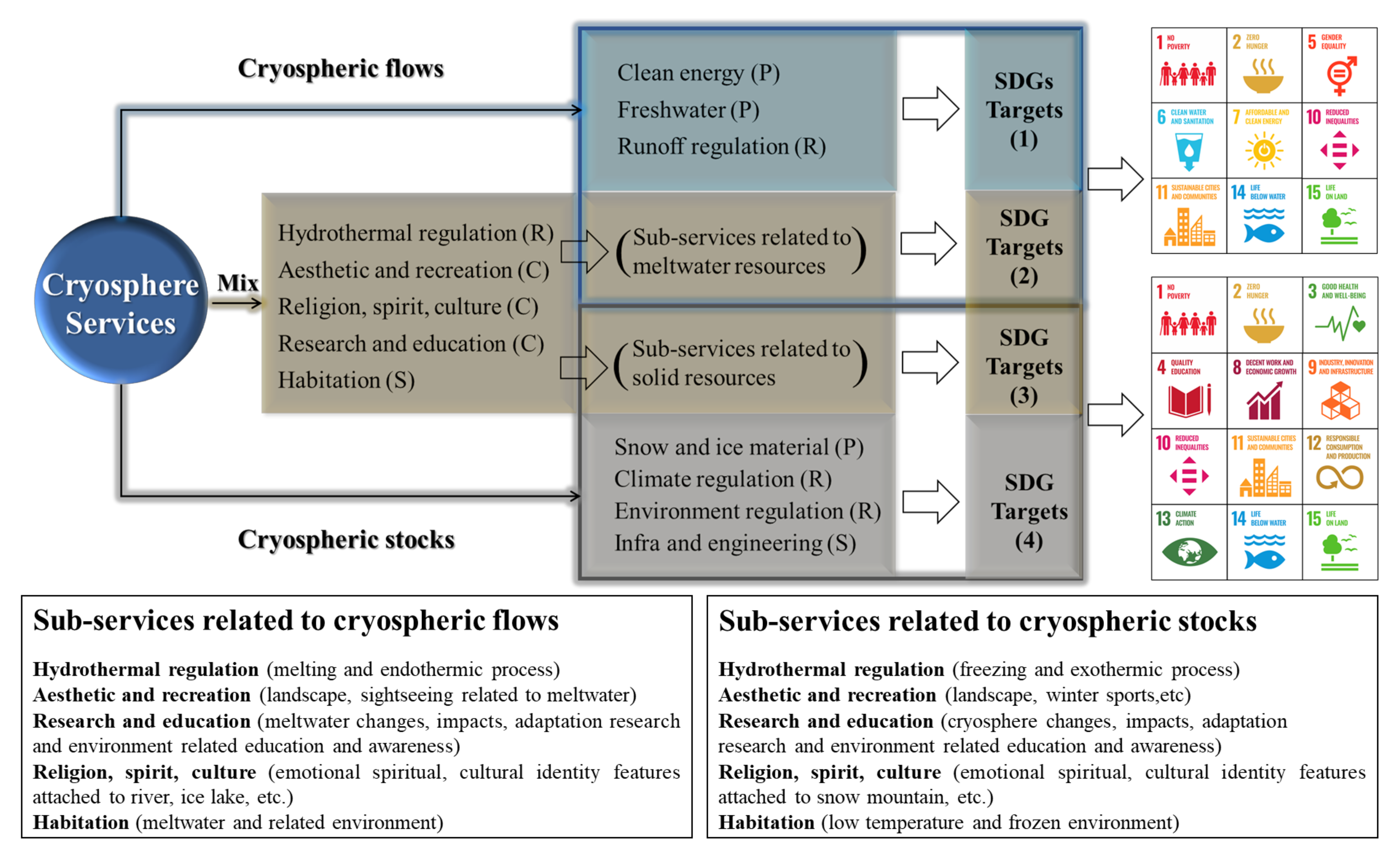 Sustainability 14 00791 g005 550