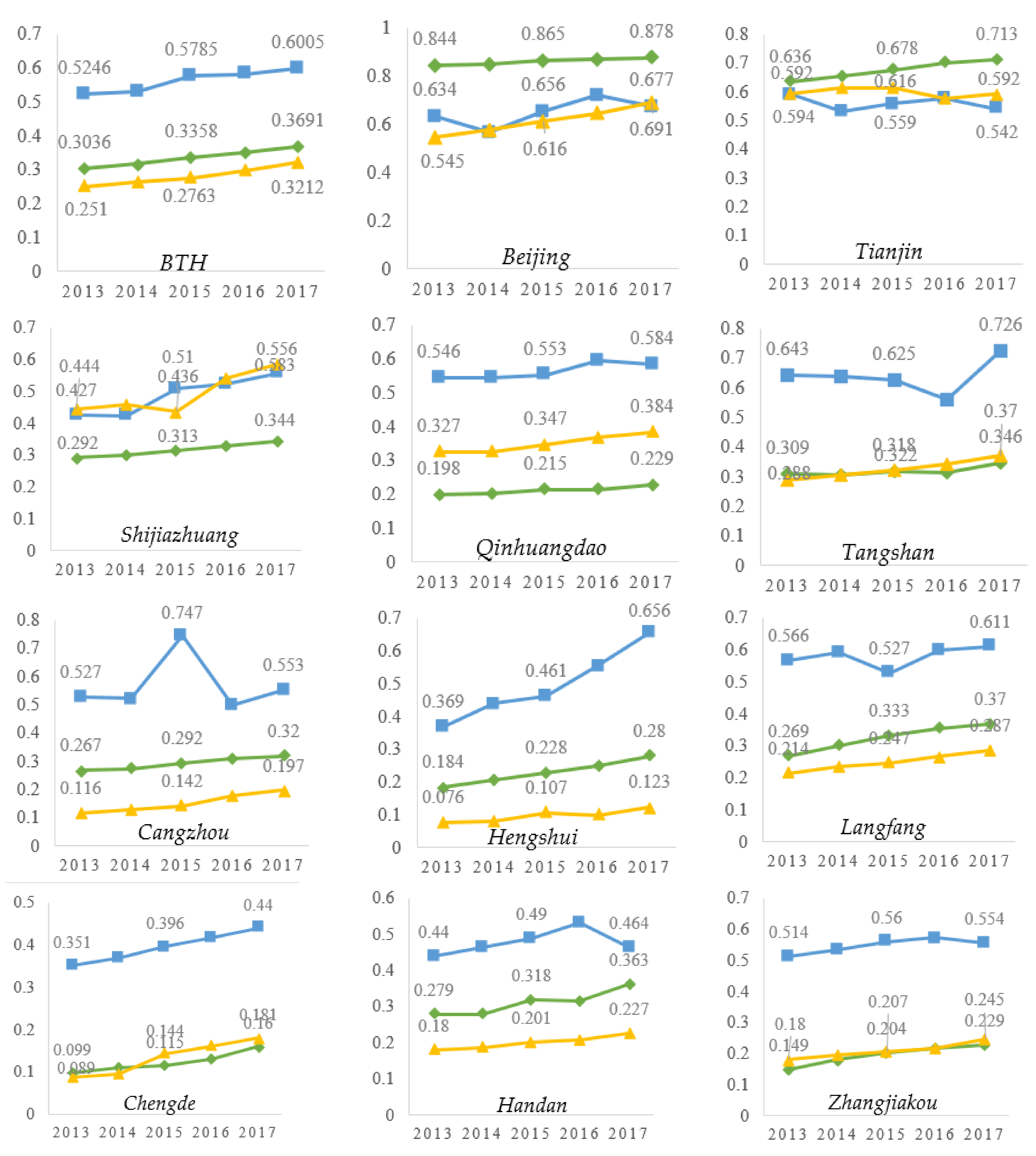 Sustainability 14 00795 g002a