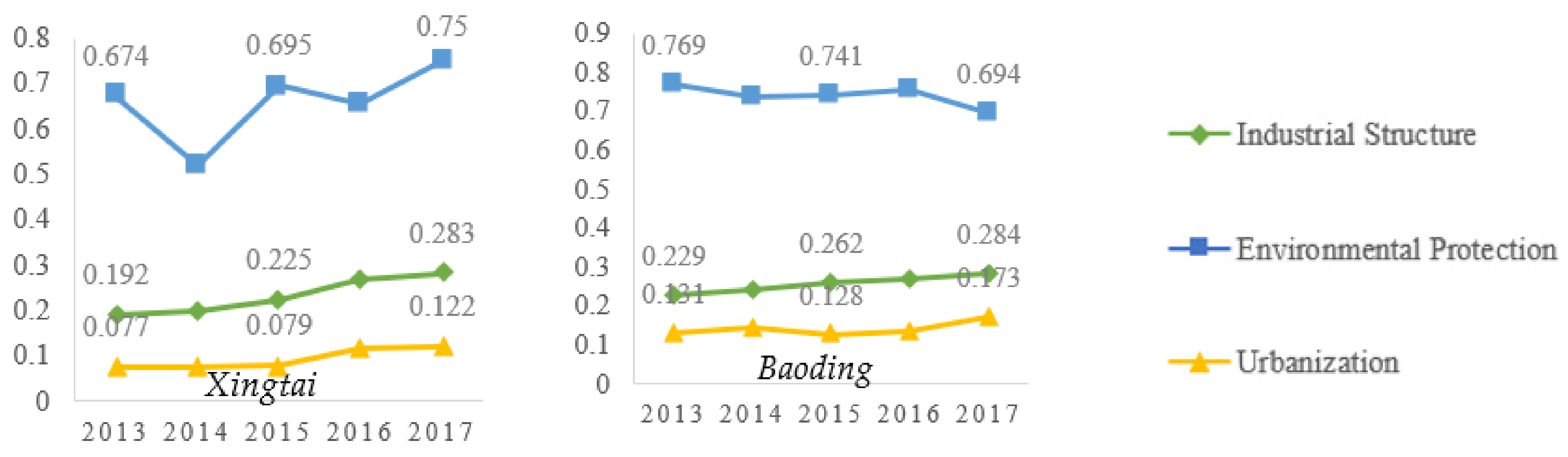 Sustainability 14 00795 g002b