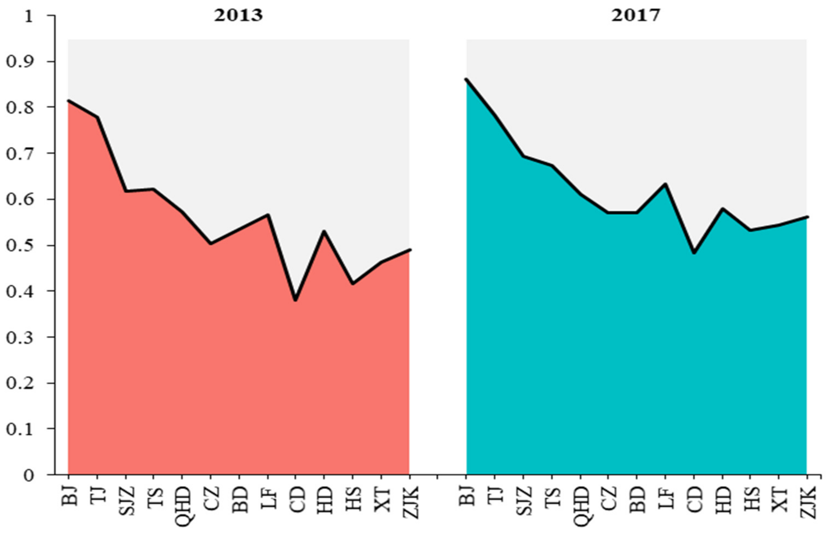 Sustainability 14 00795 g004