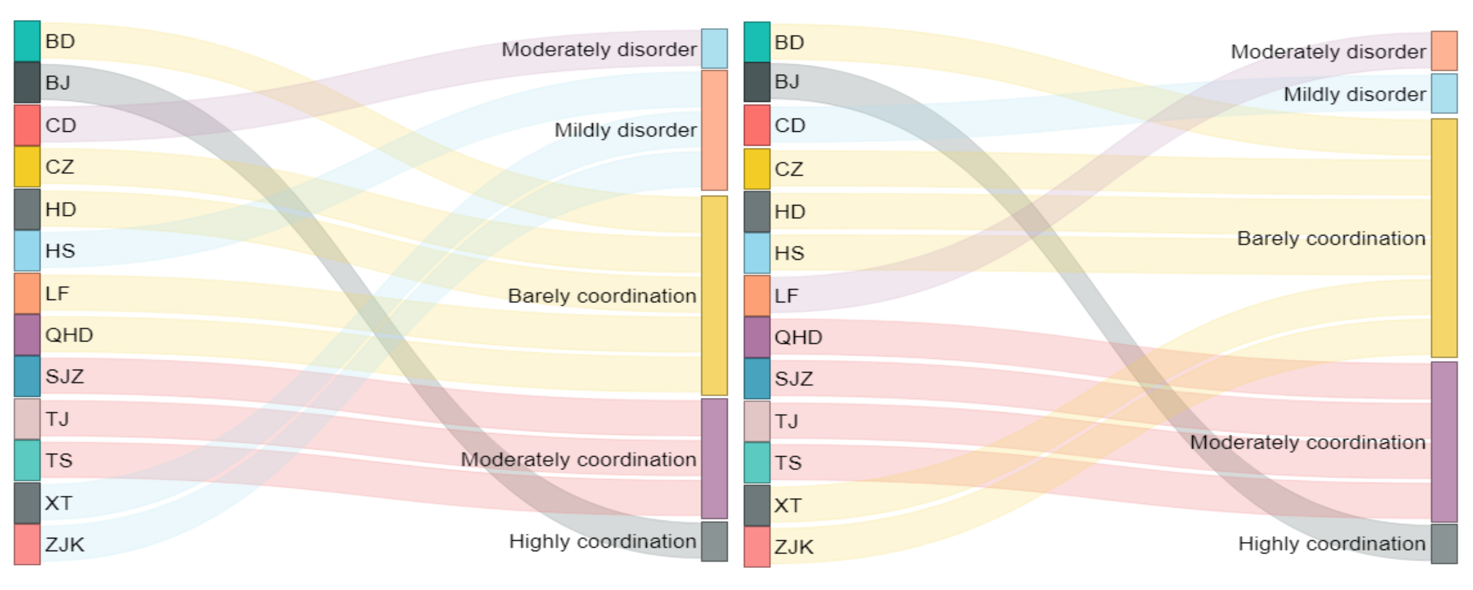 Sustainability 14 00795 g005
