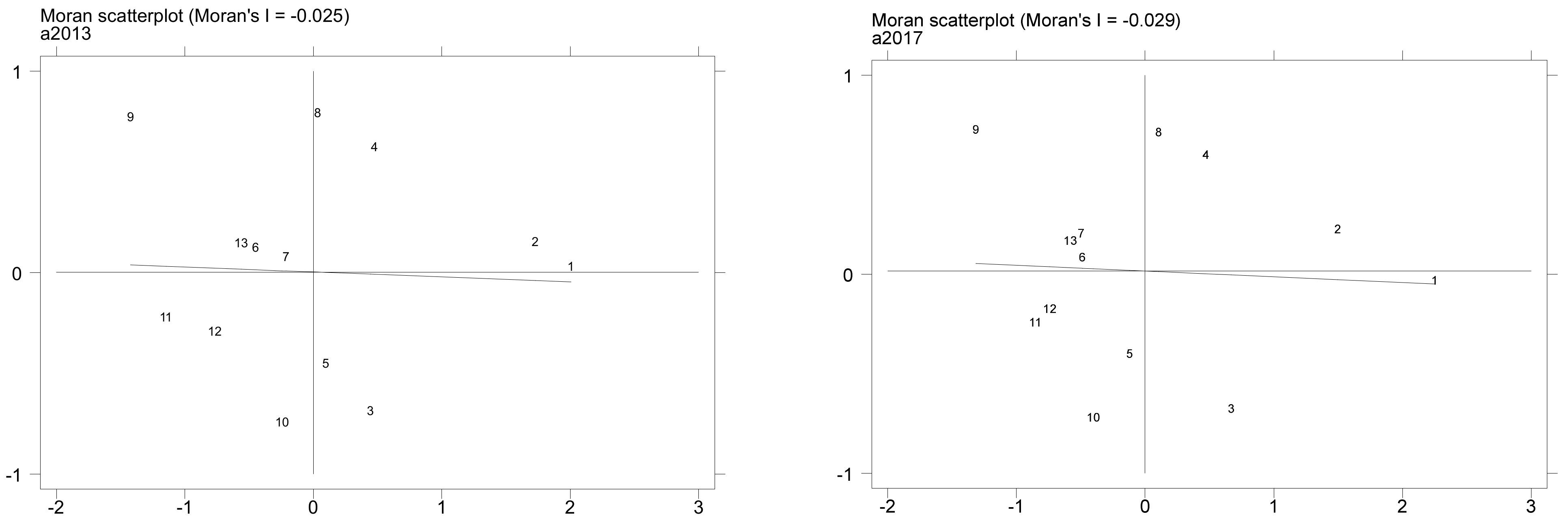 Sustainability 14 00795 g006
