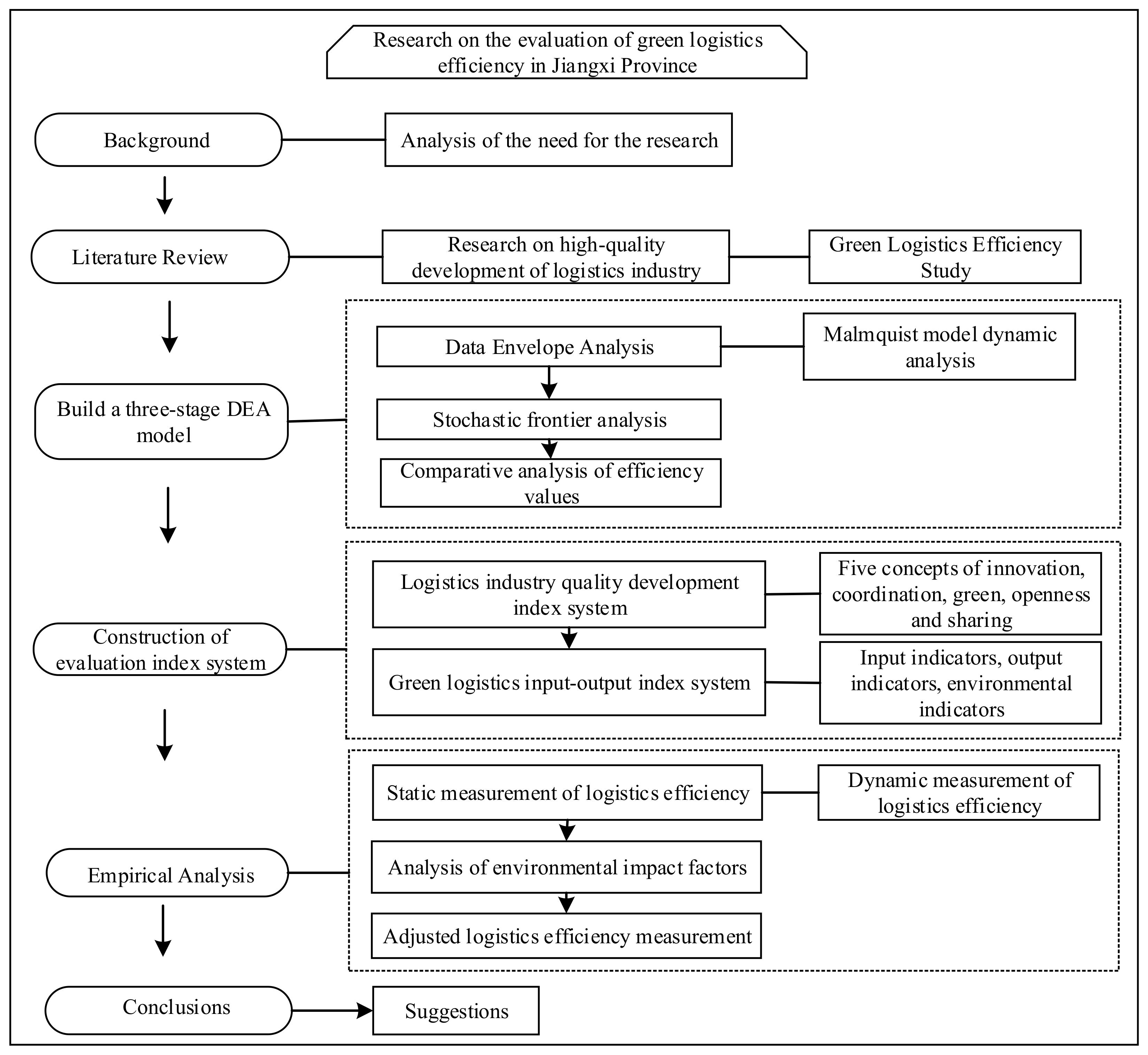 Sustainability 14 00797 g001