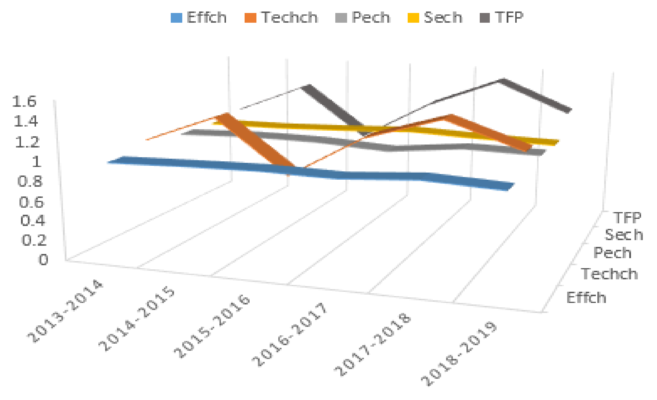Sustainability 14 00797 g003