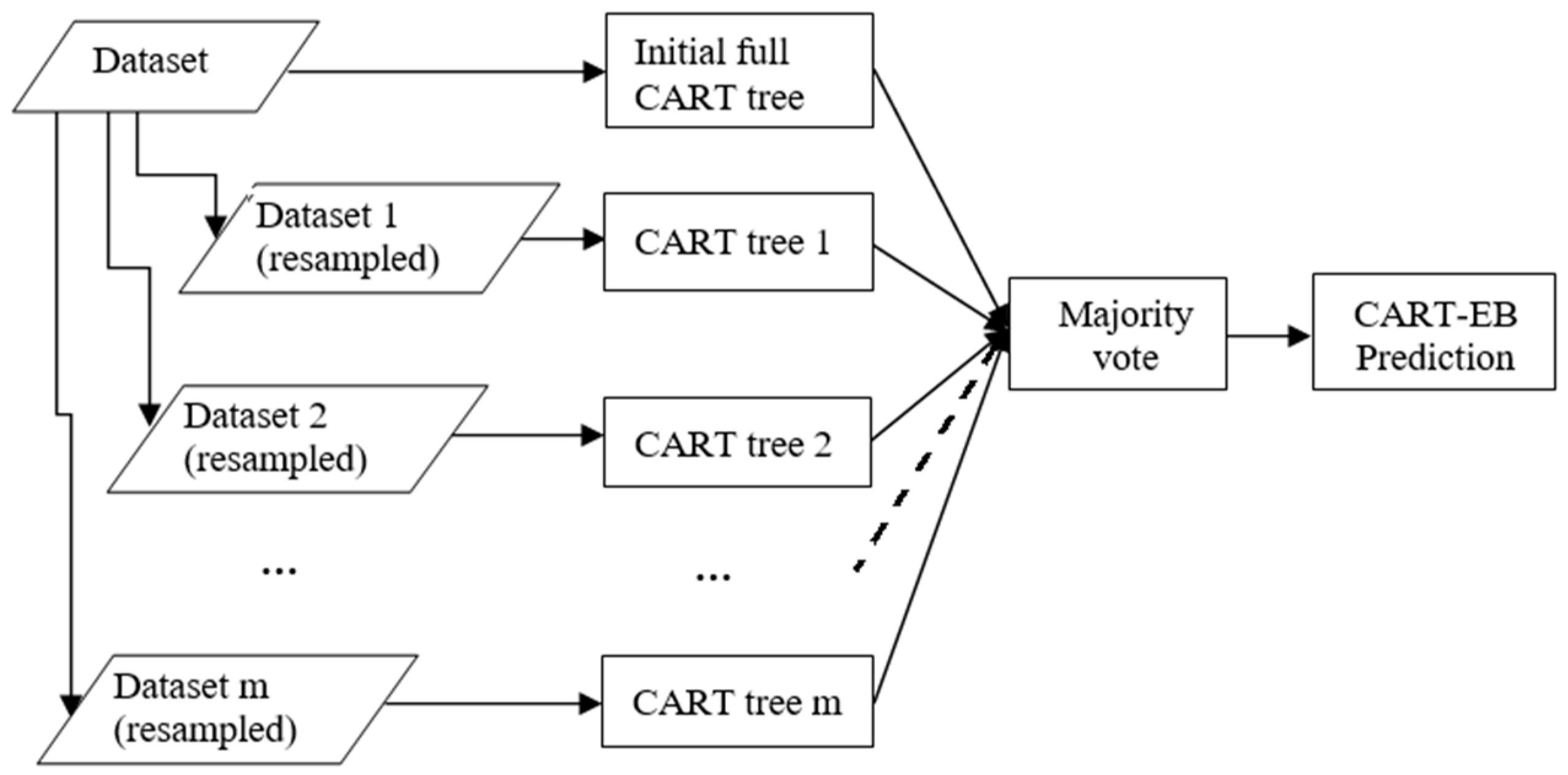 Sustainability | Free Full-Text | Prediction of Daily Mean PM10 ...