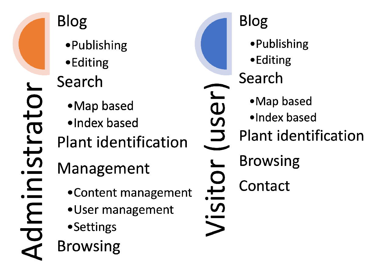 Sustainability 14 00800 g004 550