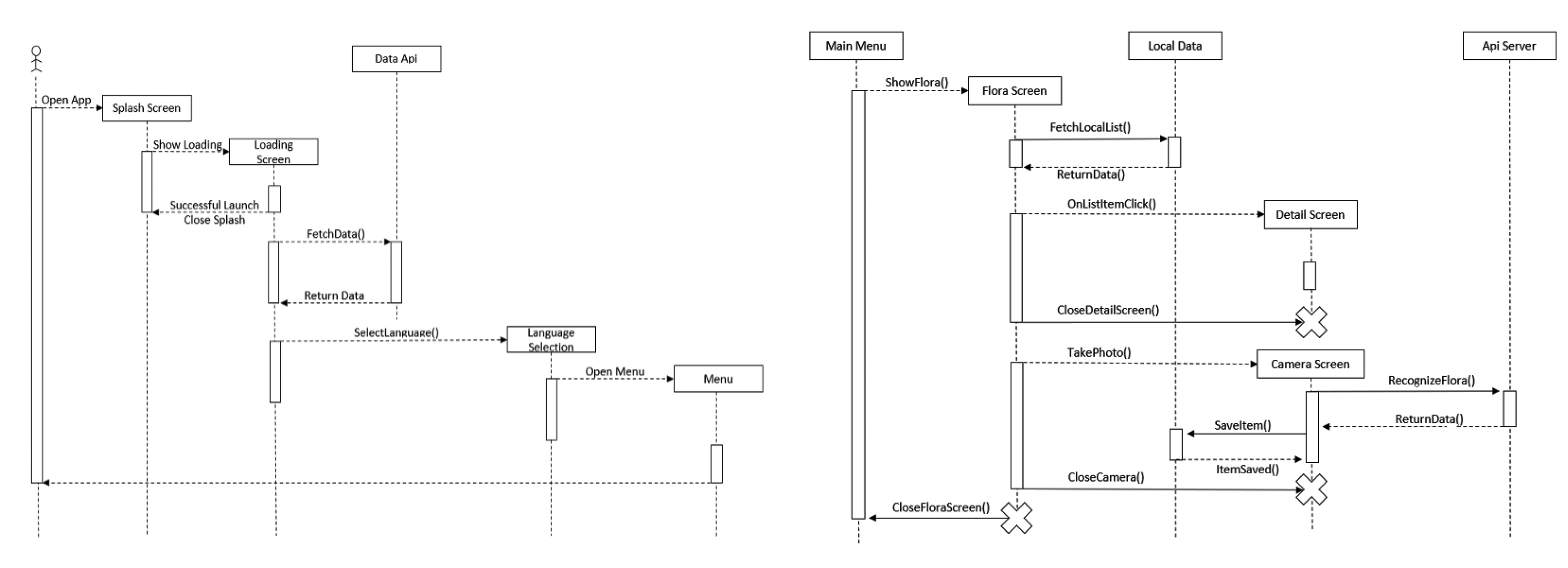 Sustainability 14 00800 g015 550