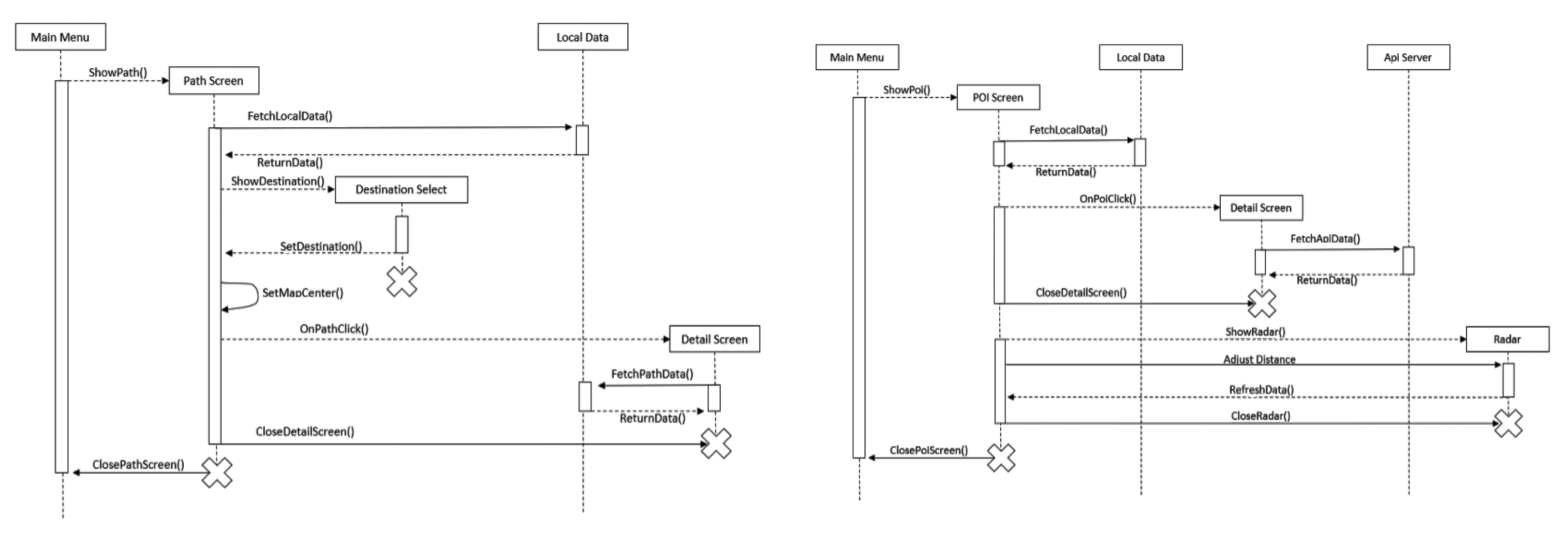 Sustainability 14 00800 g016 550