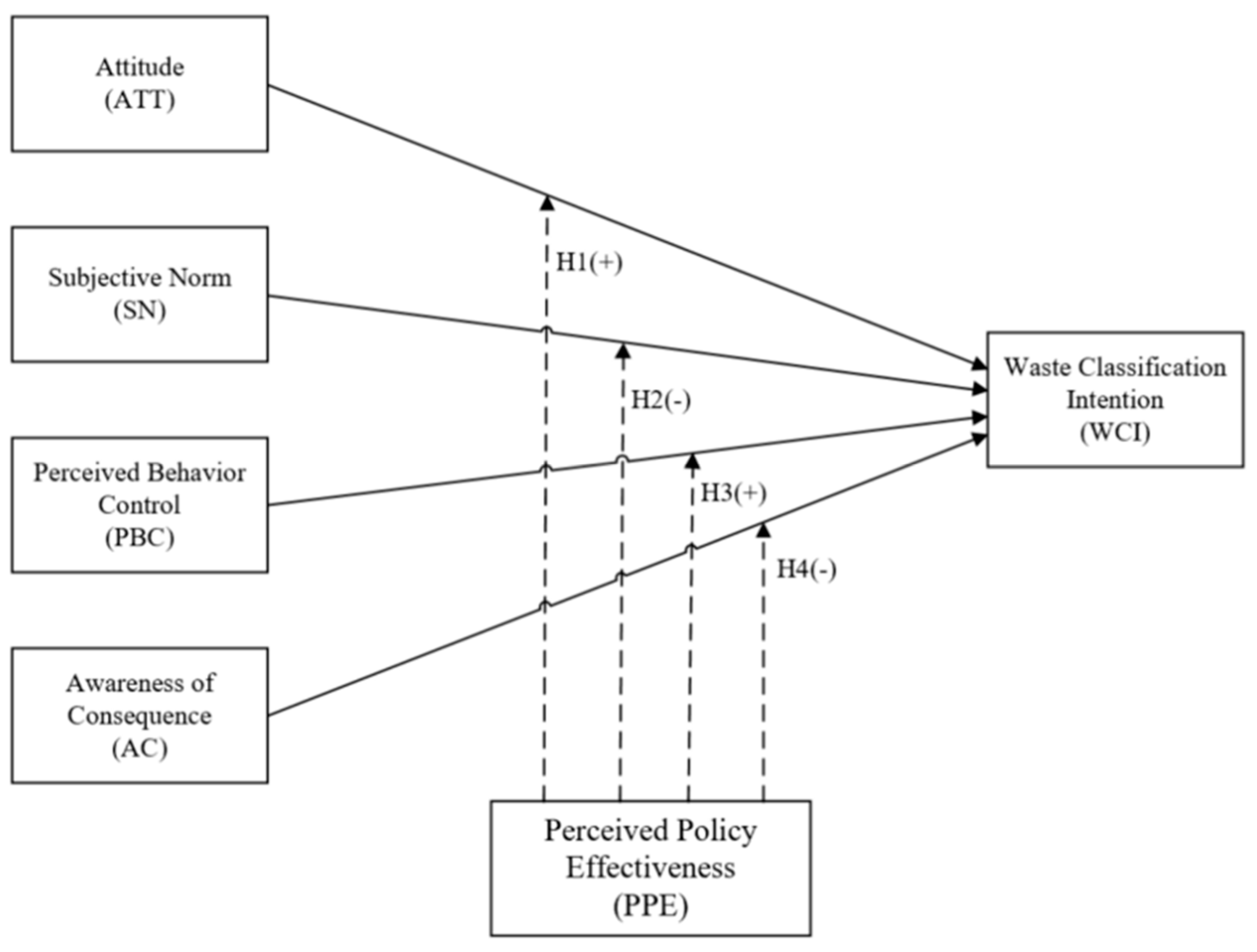 Sustainability 14 00801 g001 550