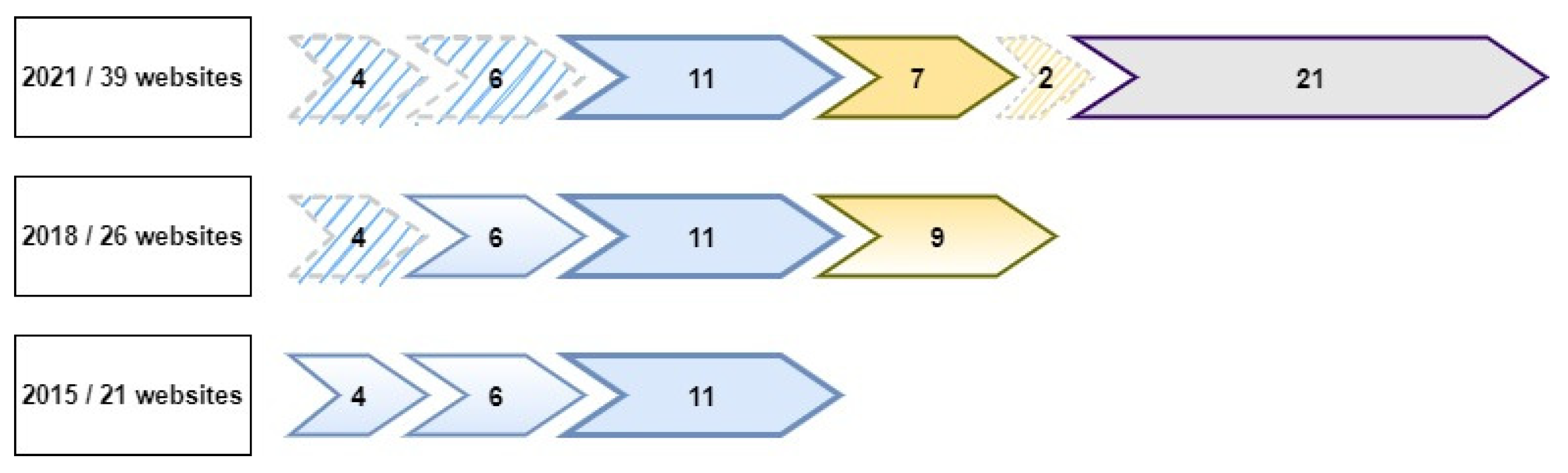 Sustainability 14 00802 g001
