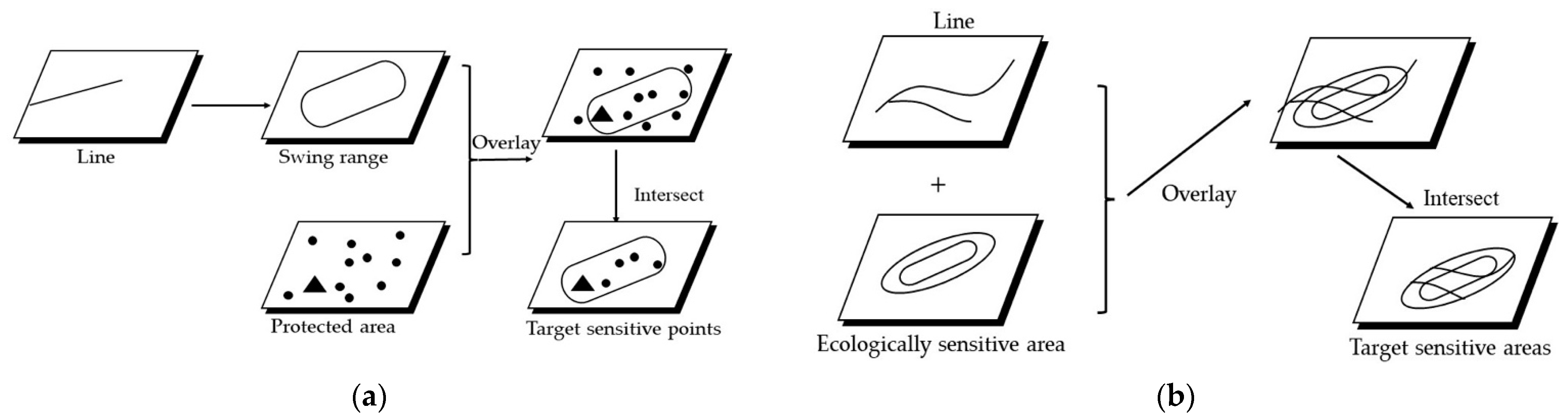 Sustainability 14 00804 g002 550