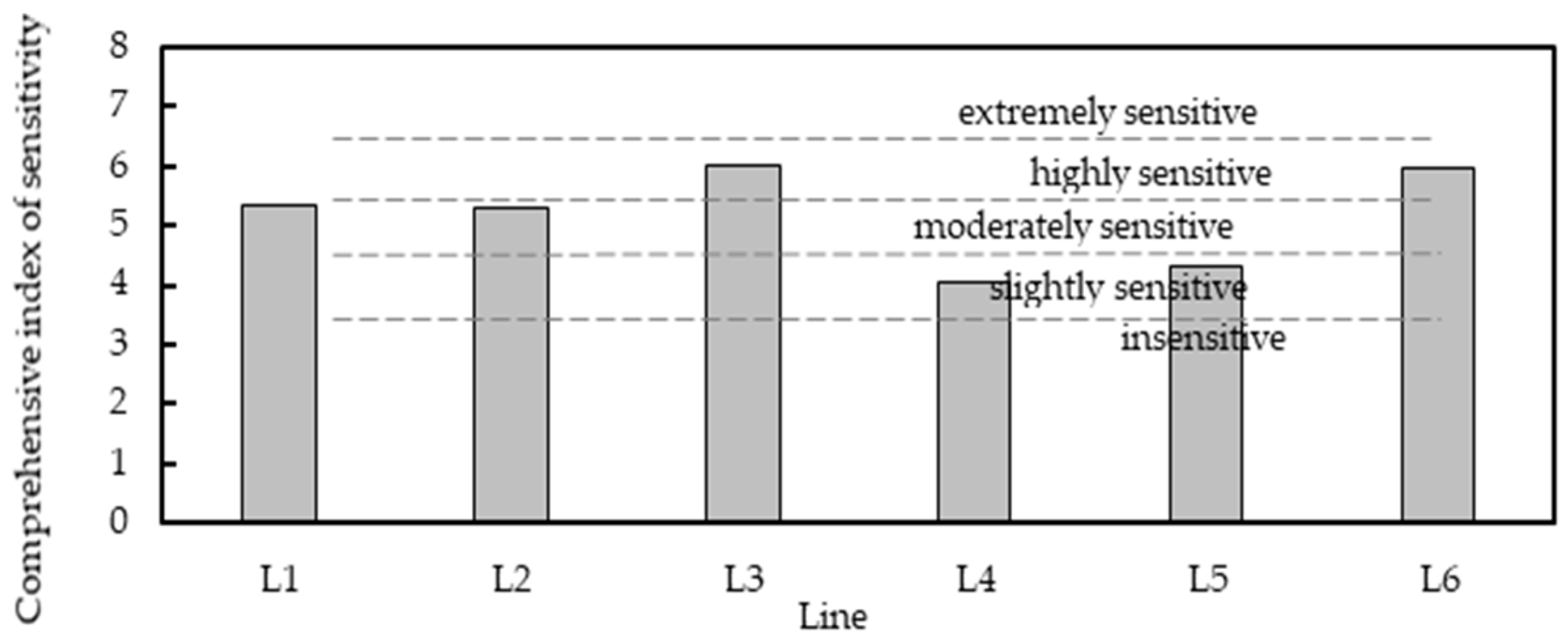 Sustainability 14 00804 g009 550