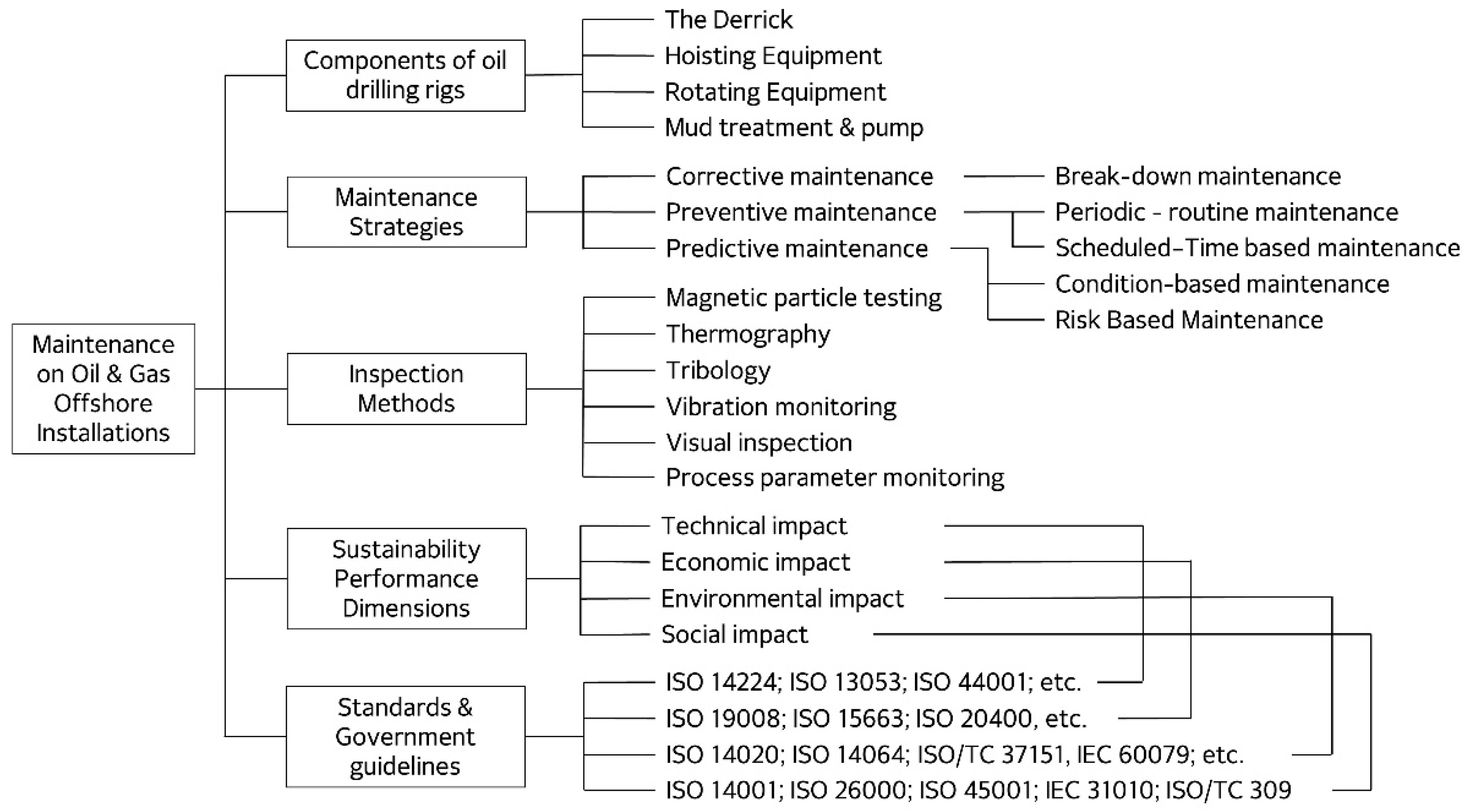 Sustainability 14 00807 g001