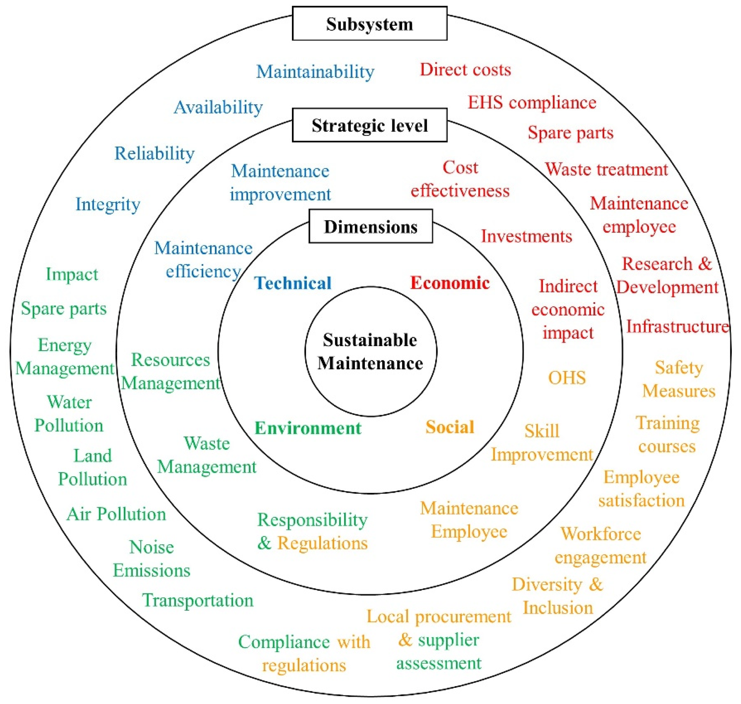 Sustainability 14 00807 g003