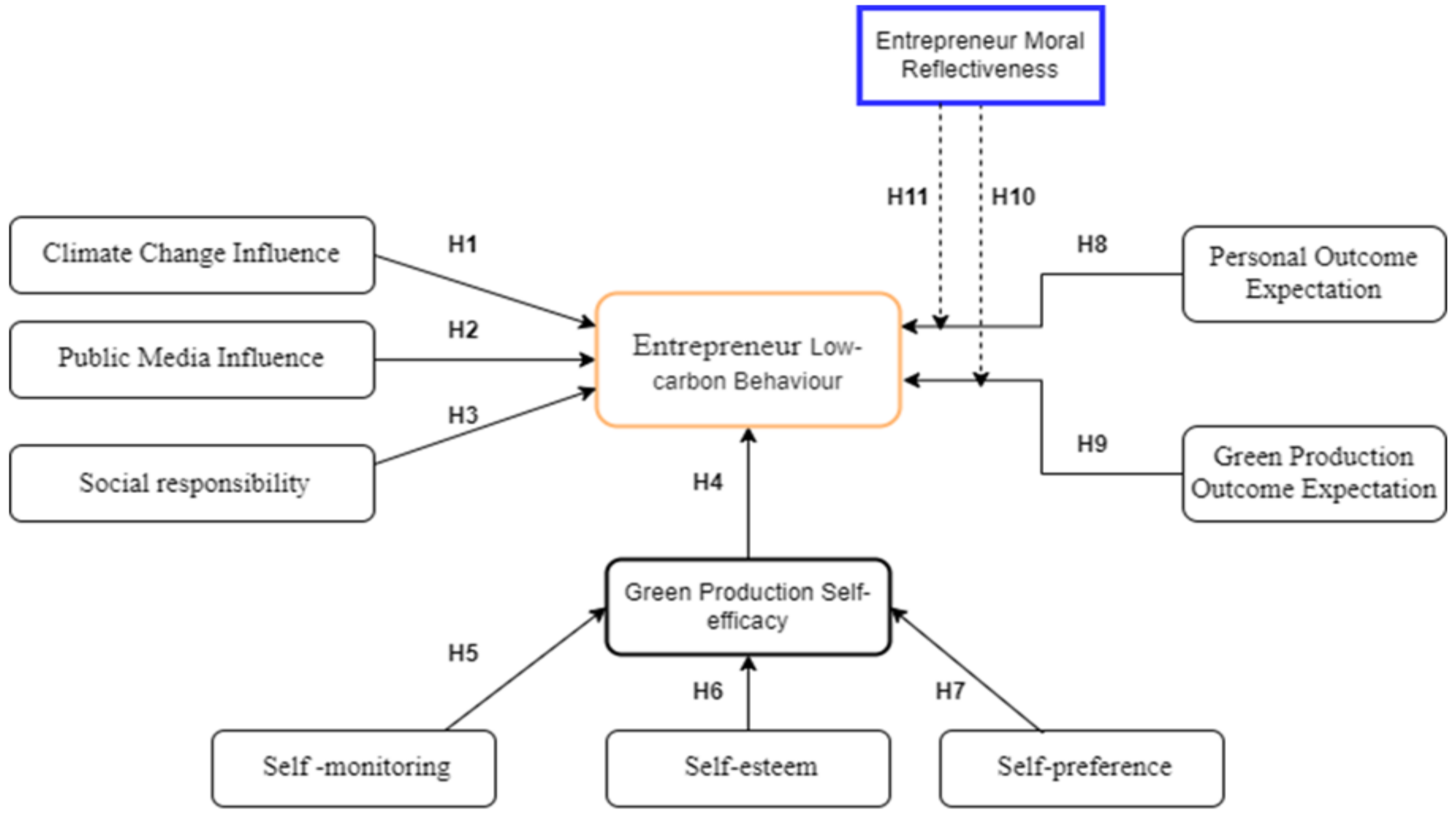Sustainability 14 00808 g002 550