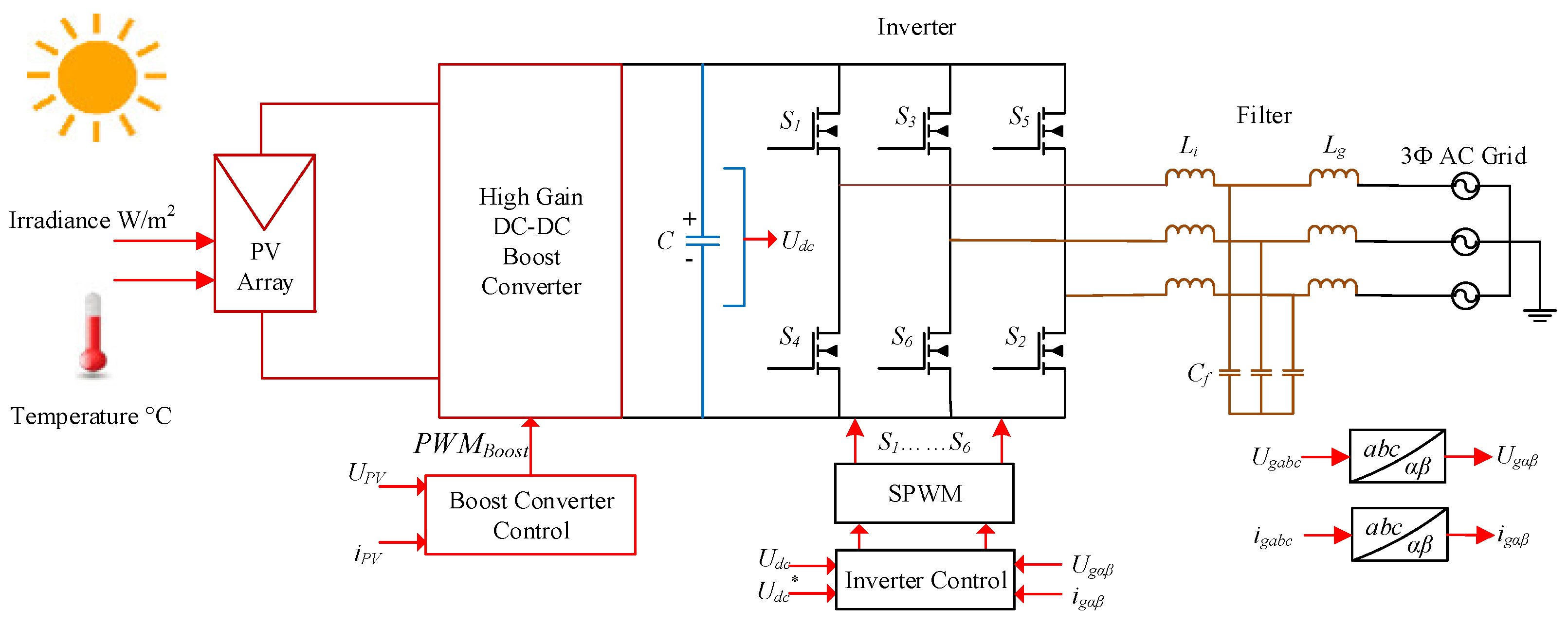 Sustainability 14 00811 g001