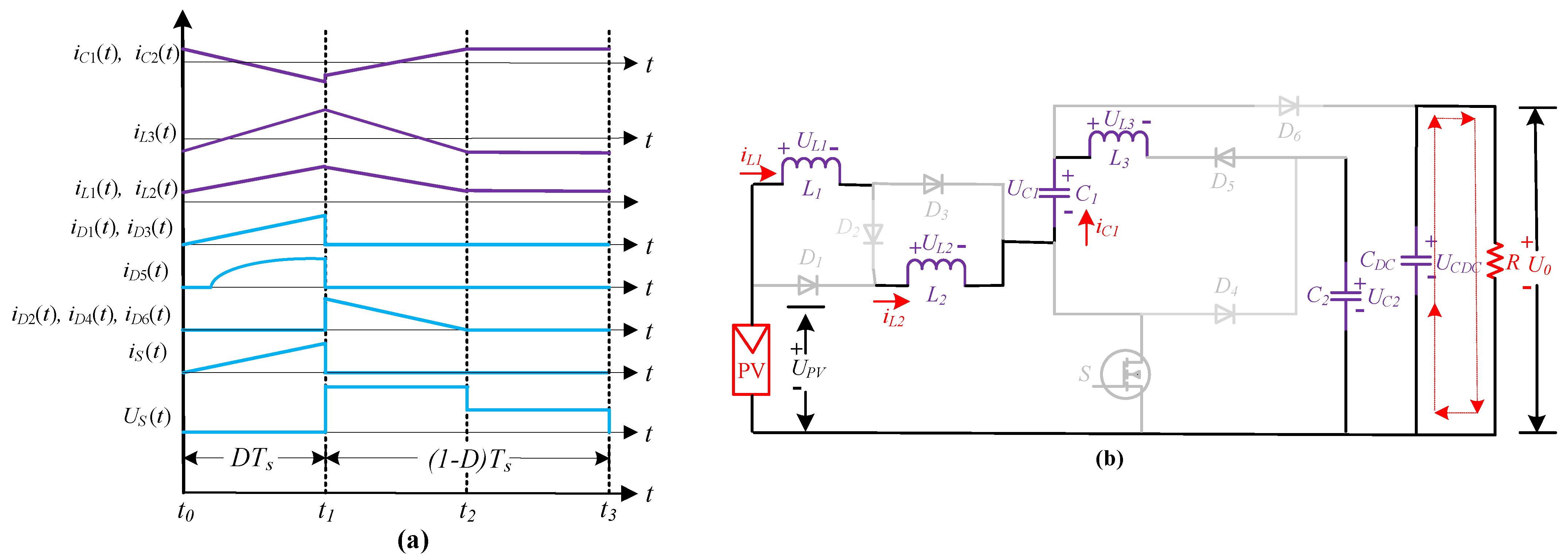 Sustainability 14 00811 g005