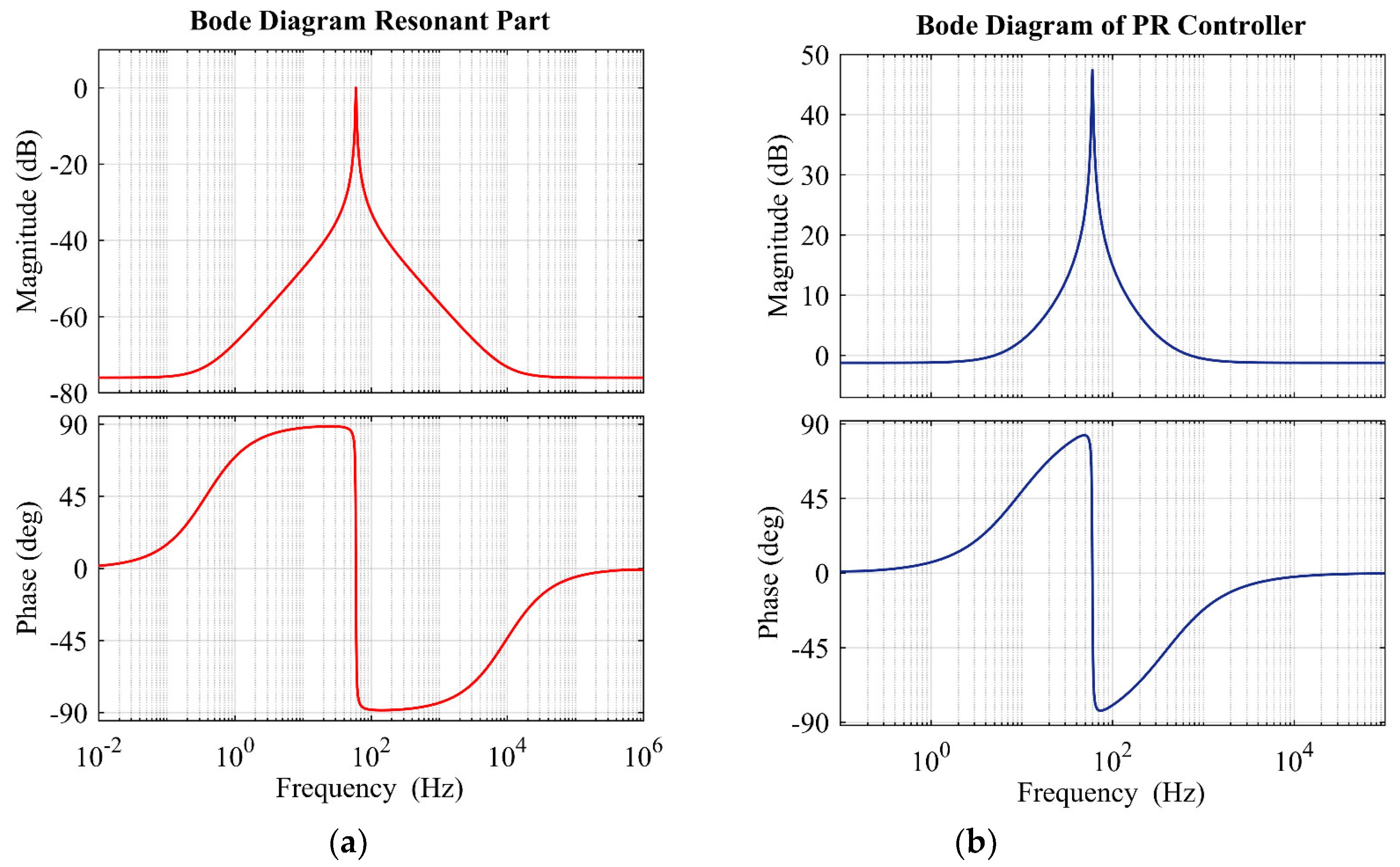 Sustainability 14 00811 g010