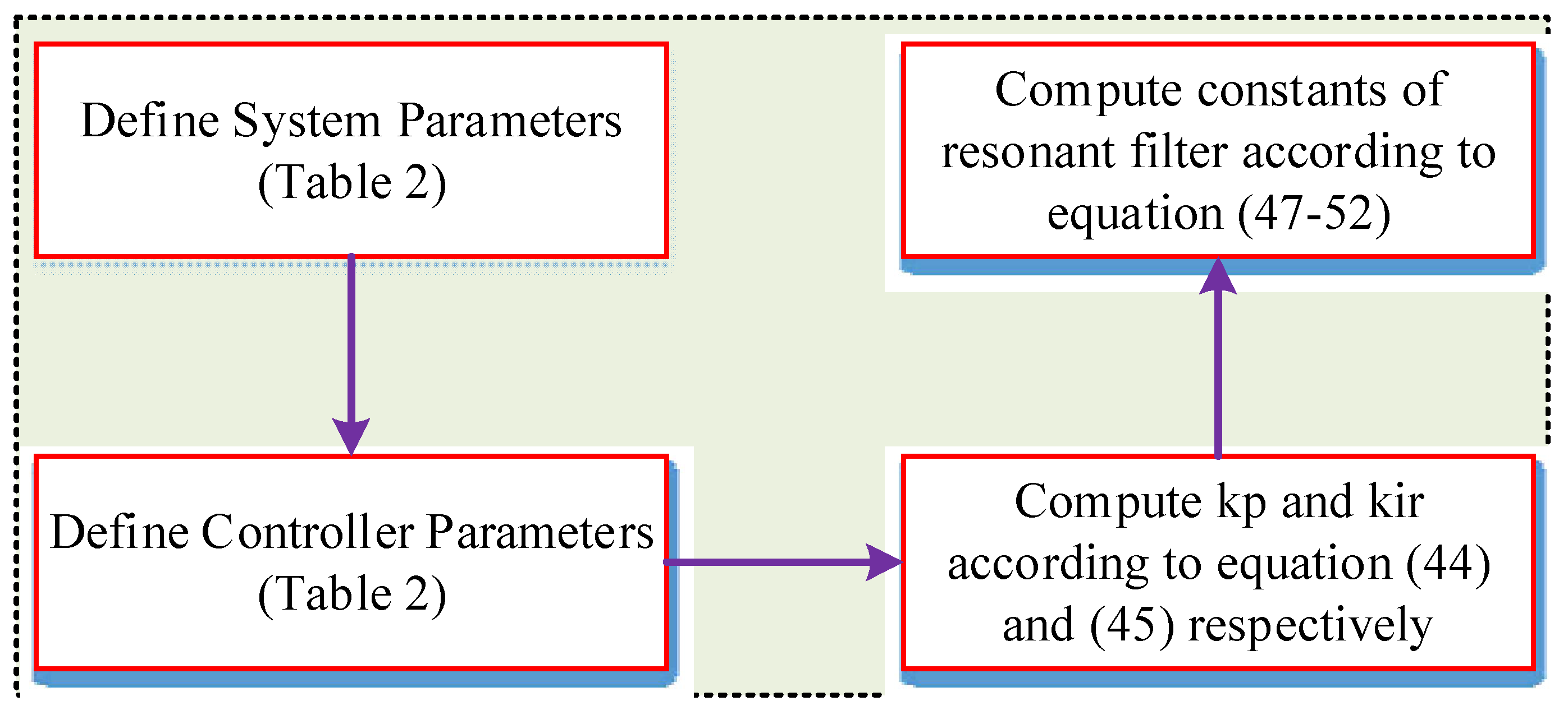 Sustainability 14 00811 g011