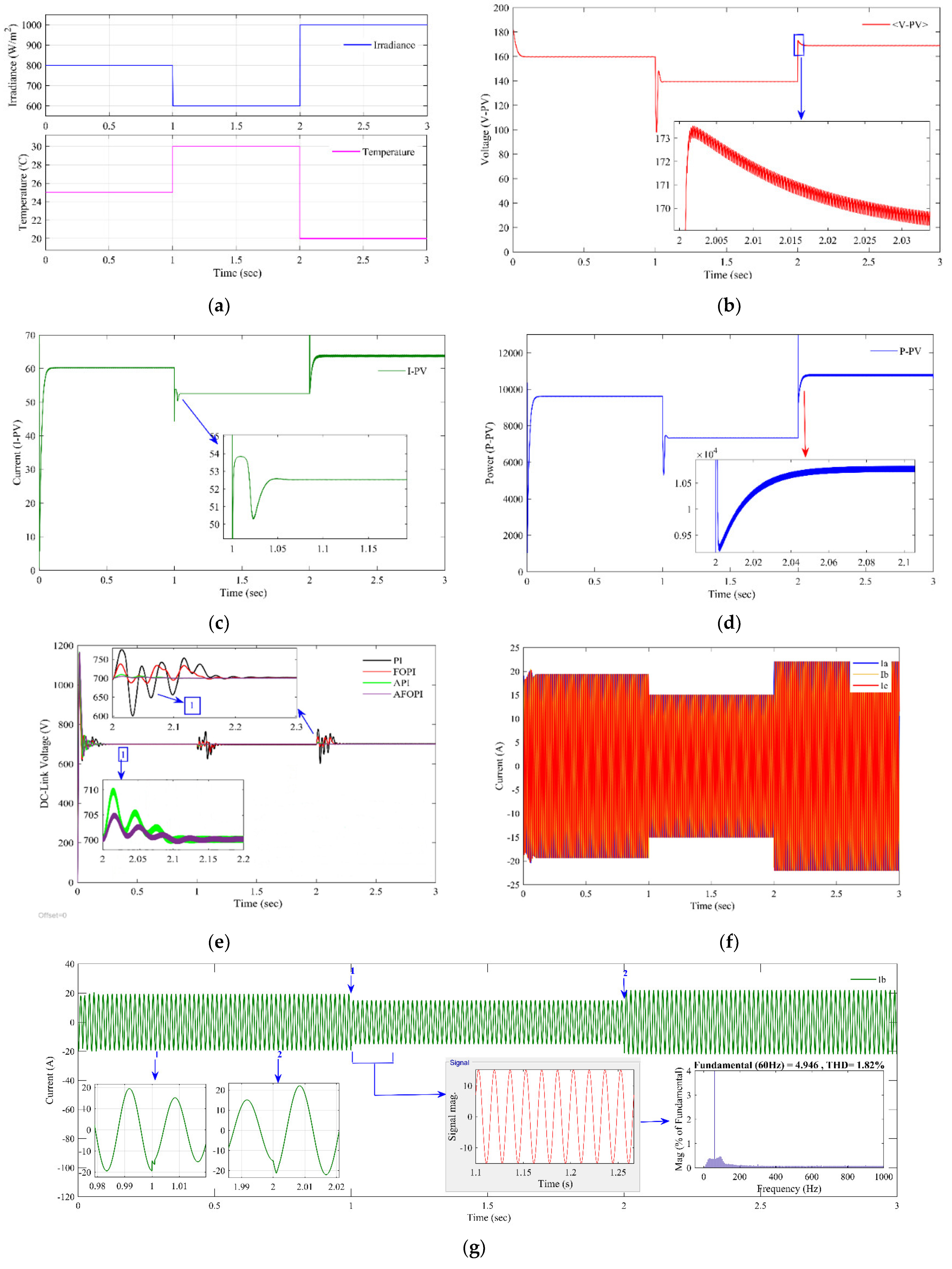 Sustainability 14 00811 g013