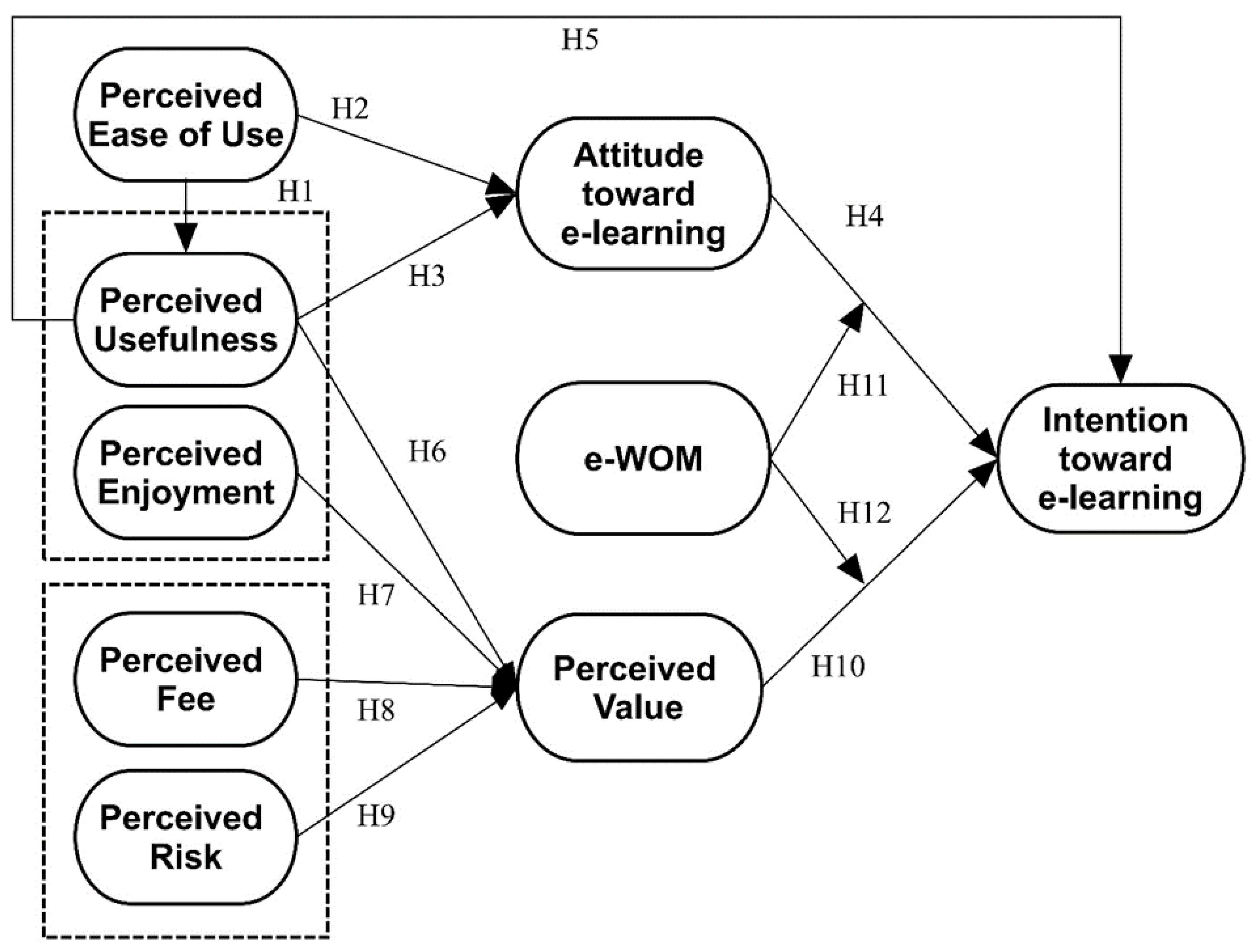 Sustainability 14 00815 g001