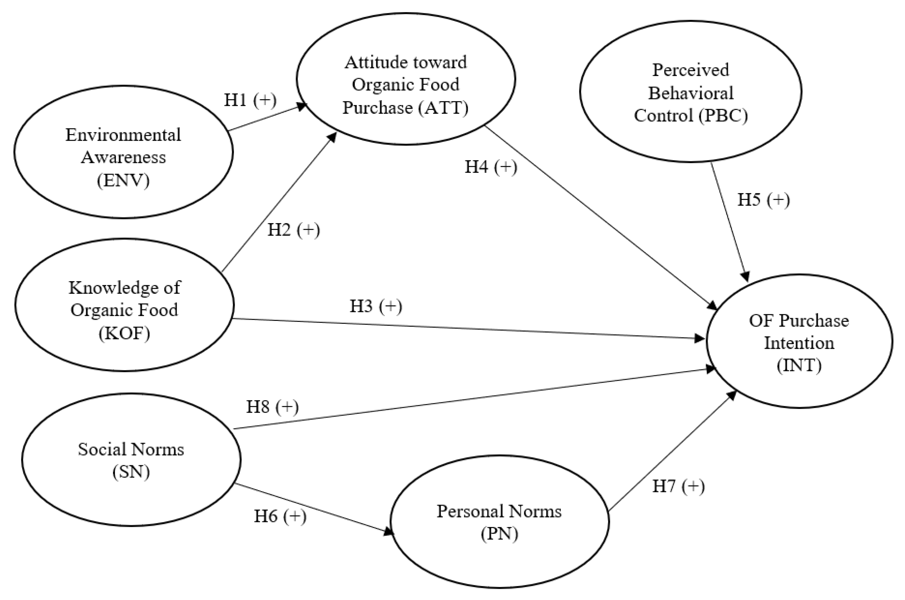 Sustainability 14 00816 g001 550