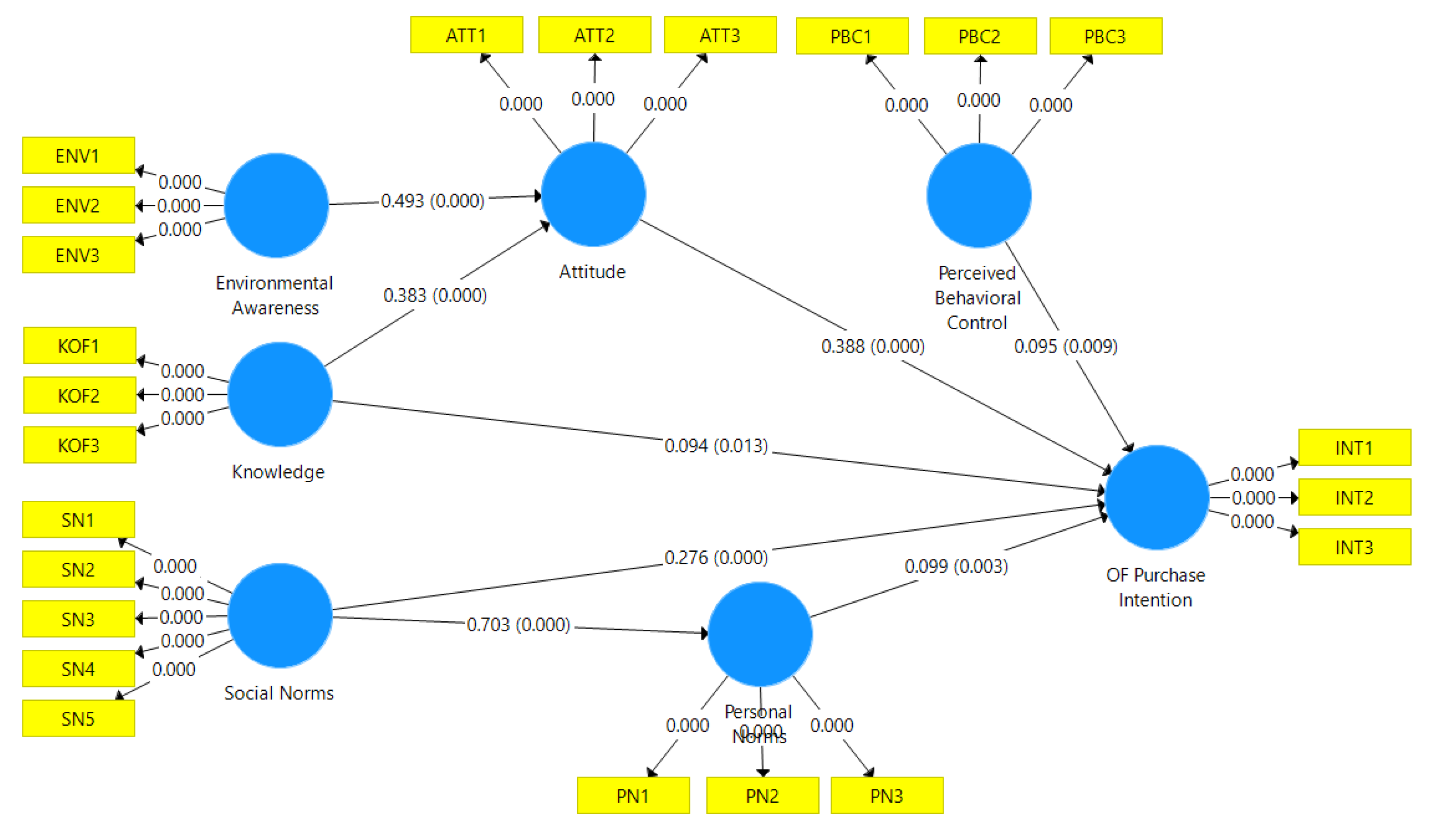 Sustainability 14 00816 g002 550