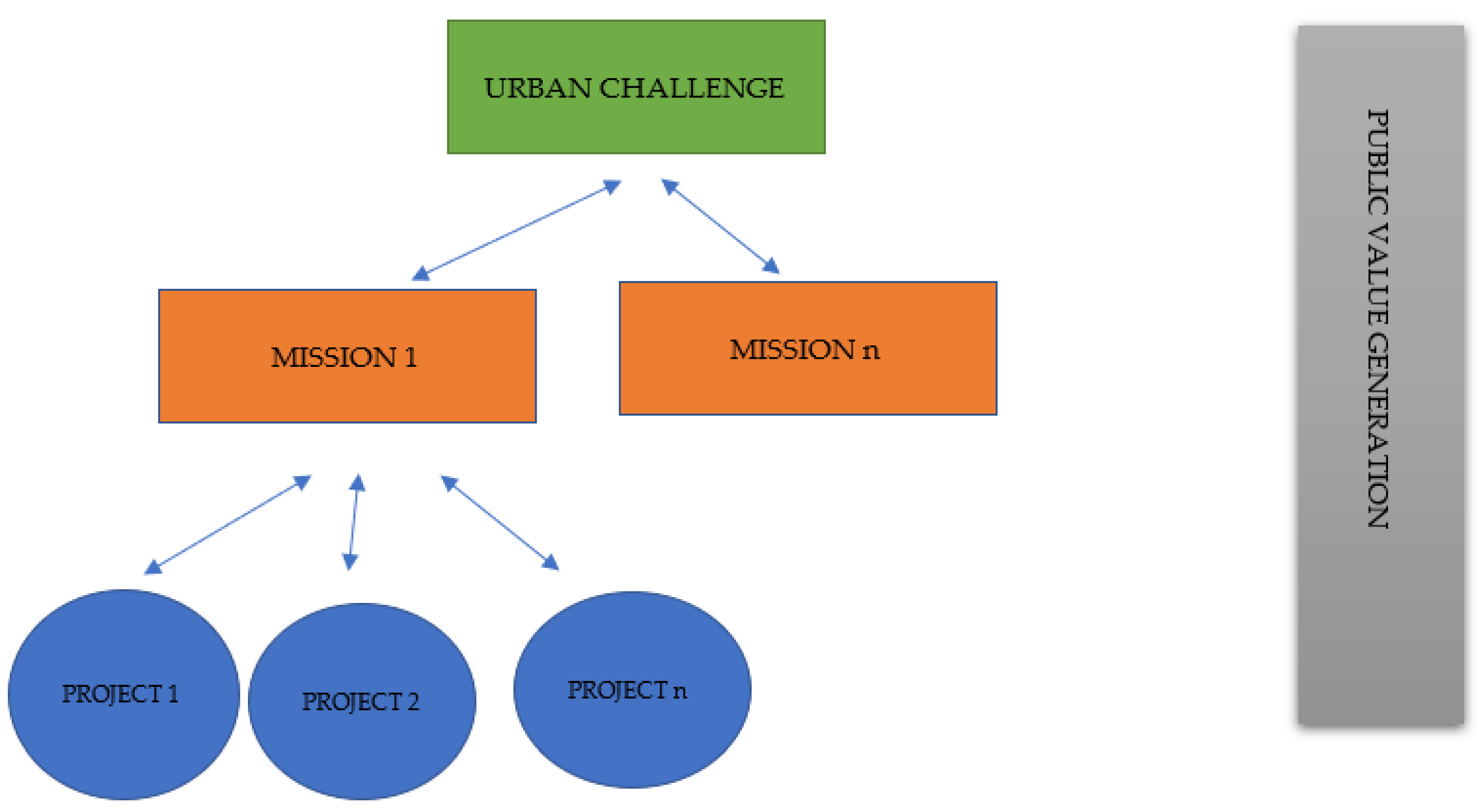 Sustainability 14 00817 g002 550