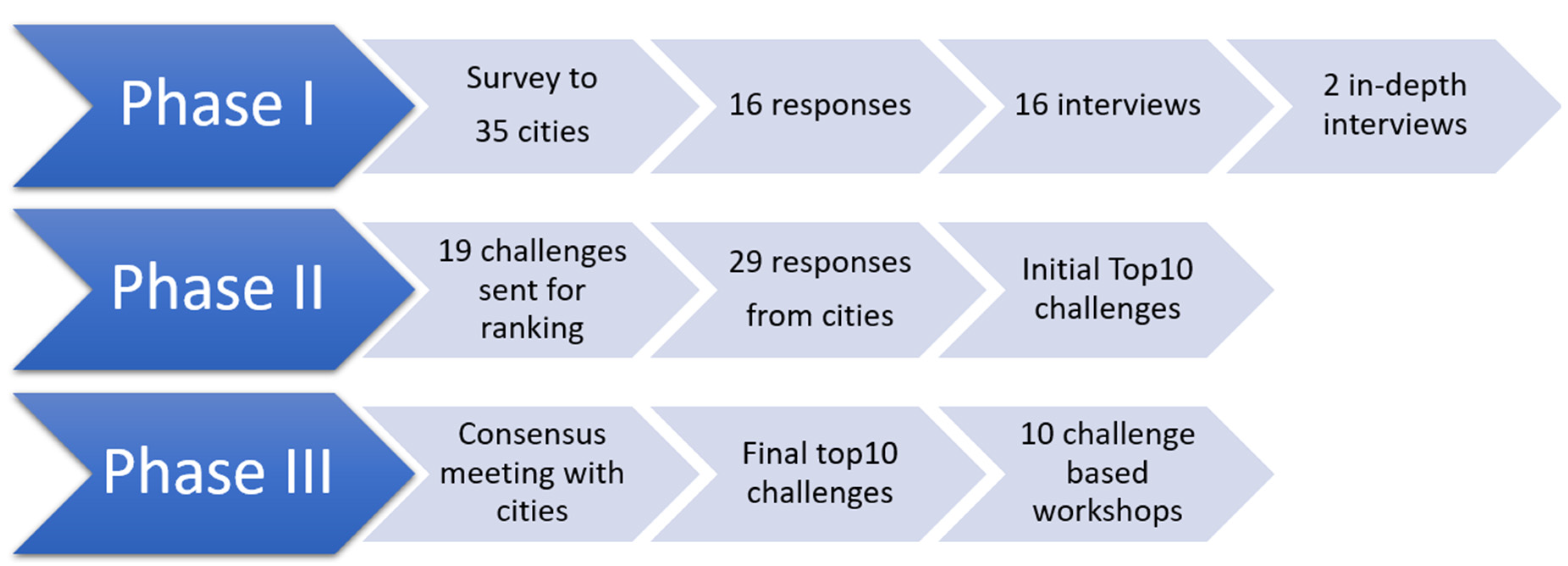Sustainability 14 00817 g003 550
