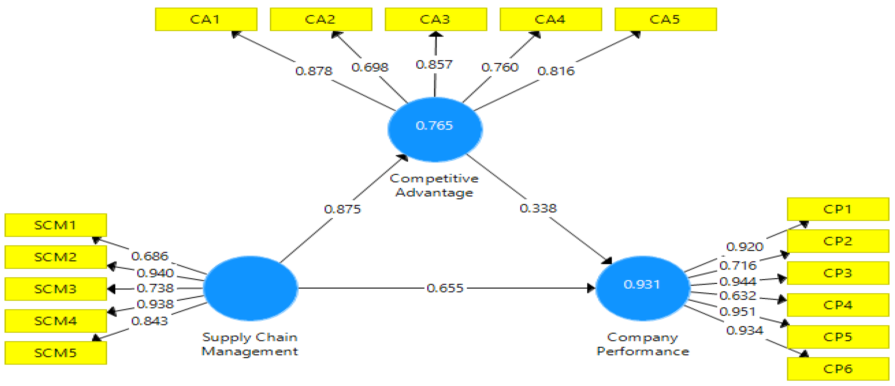 Sustainability 14 00818 g002 550
