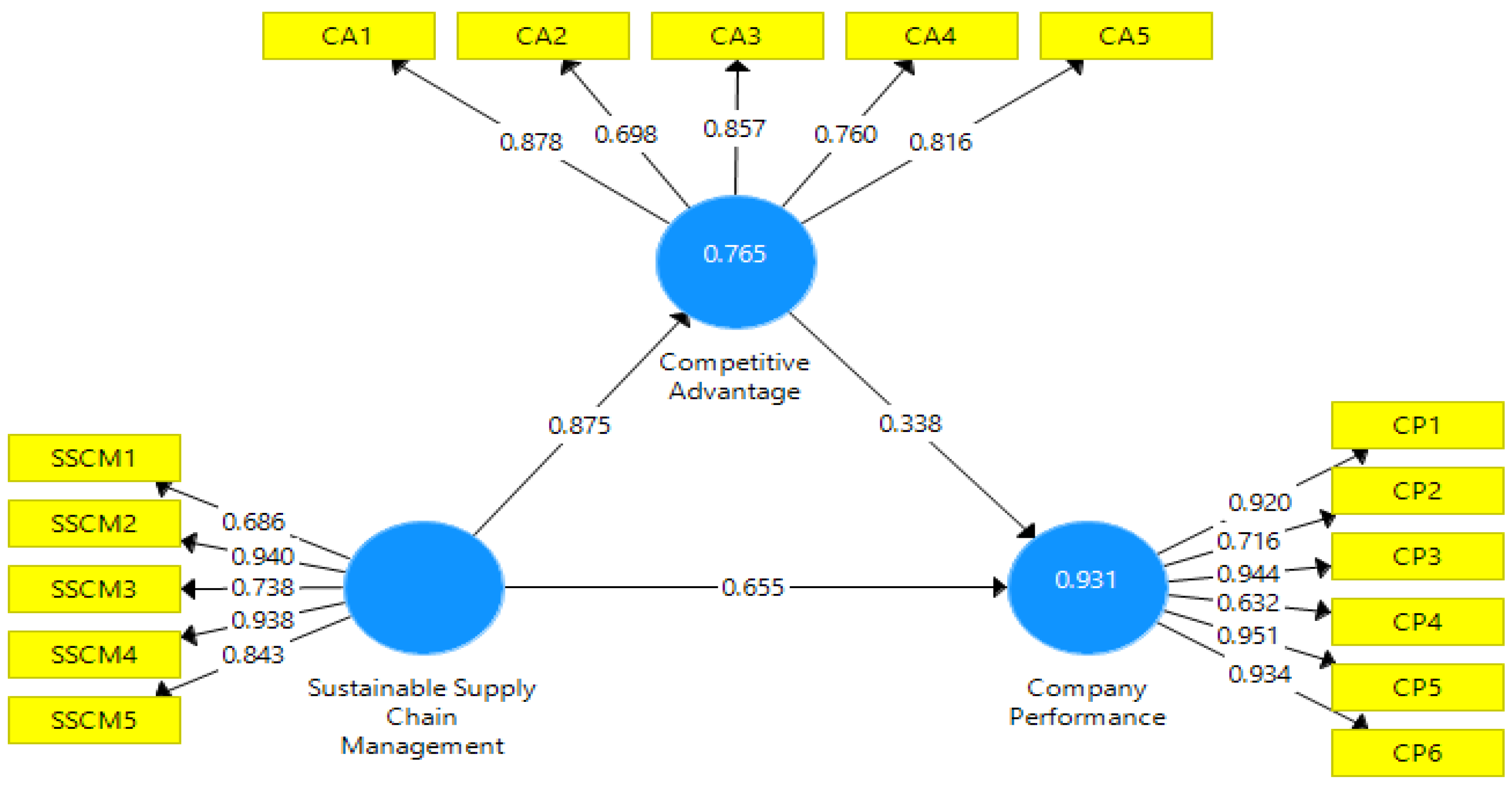 Sustainability 14 00818 g003 550