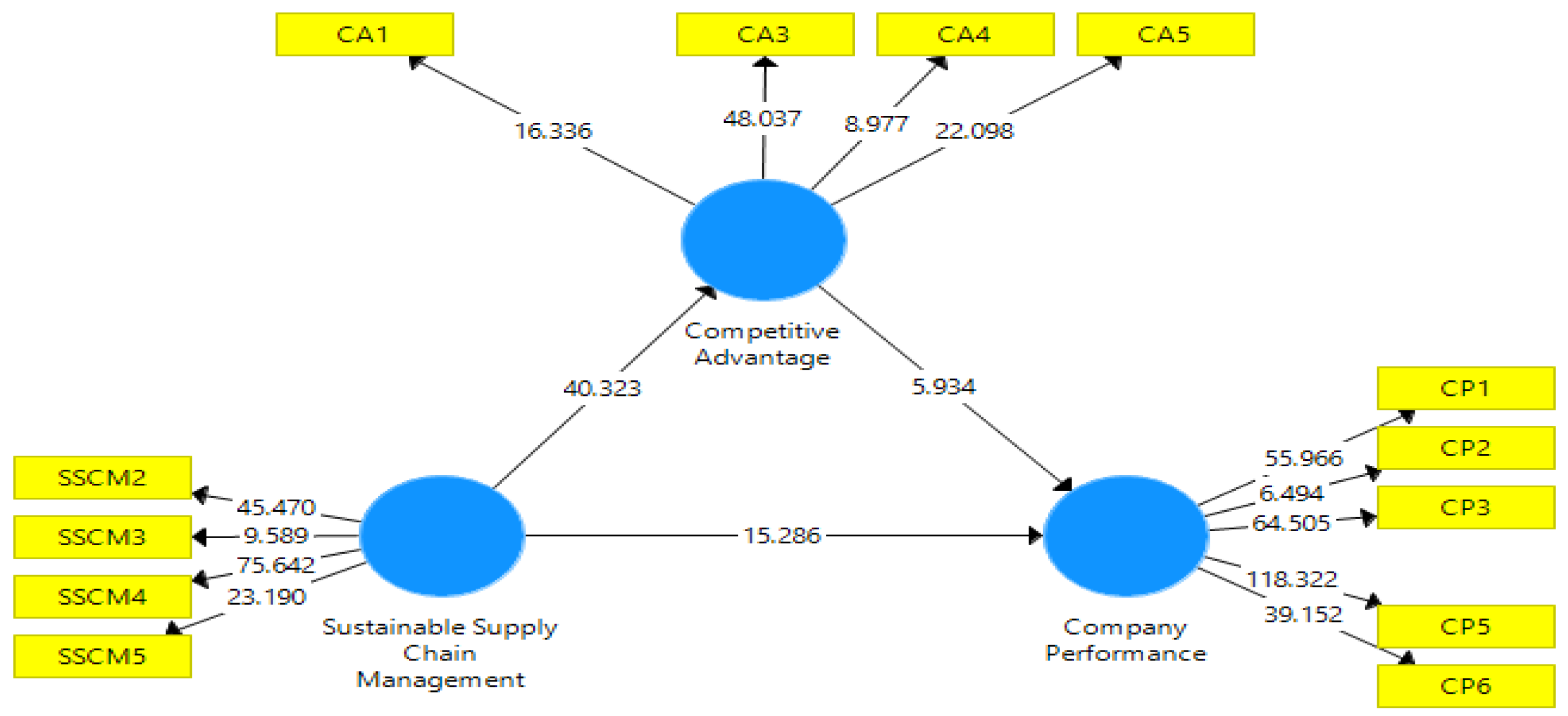 Sustainability 14 00818 g004 550