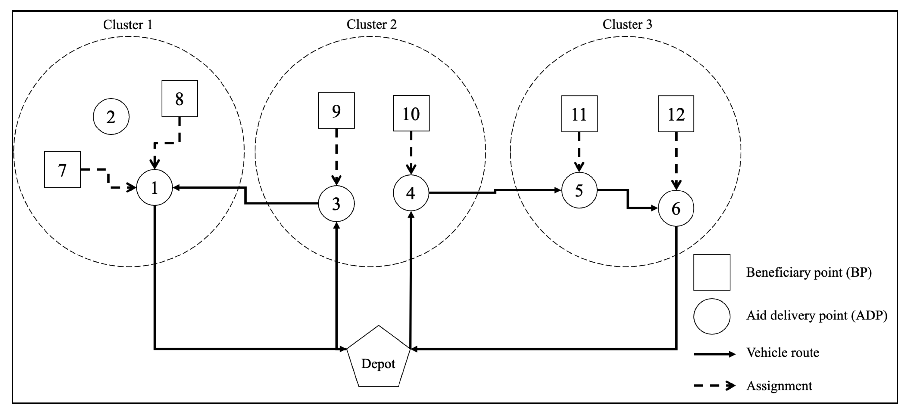 Sustainability 14 00819 g001 550