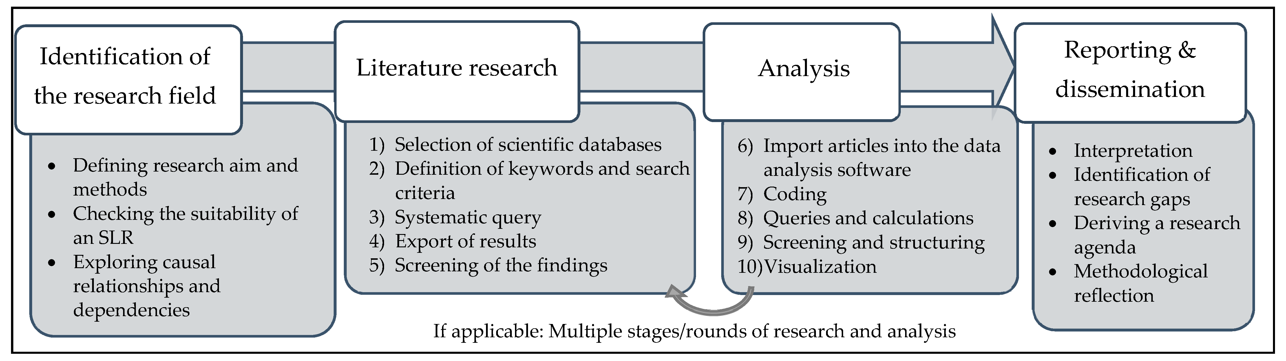Sustainability 14 00821 g001 550