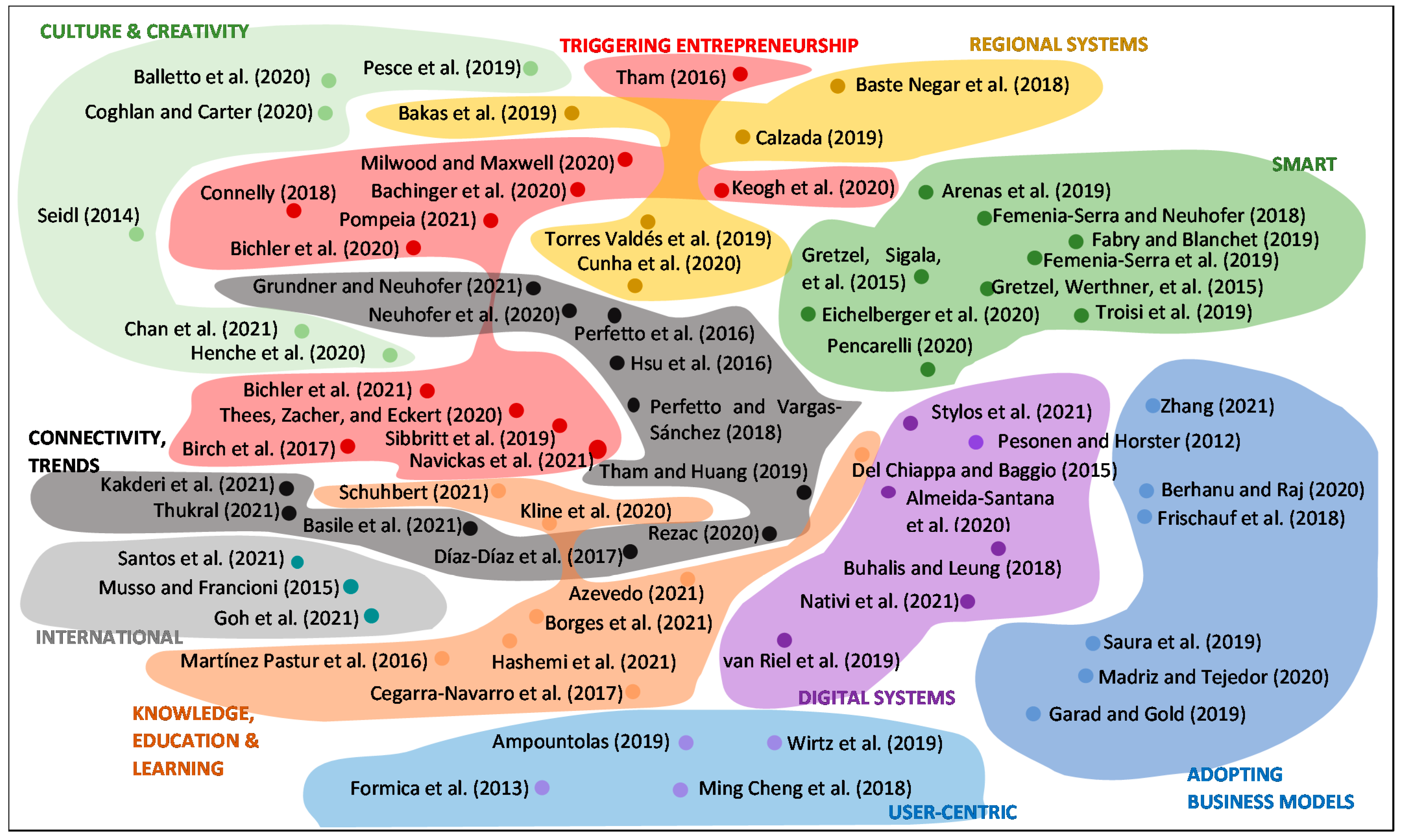 Sustainability 14 00821 g002