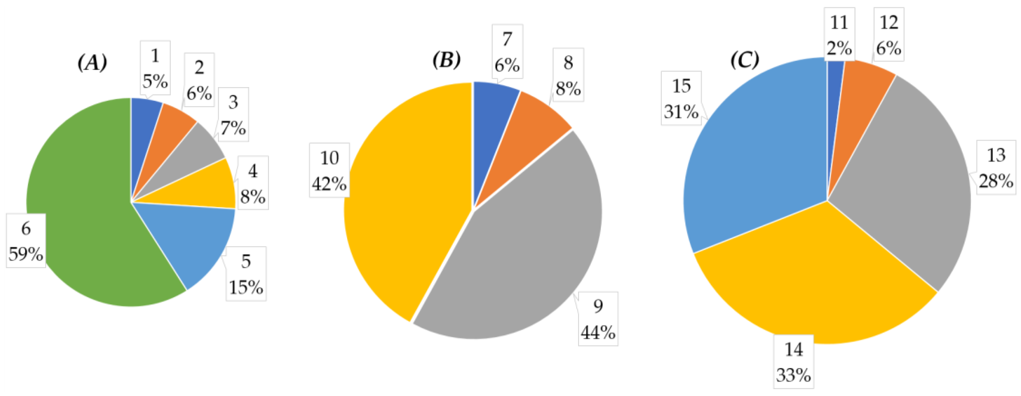 Sustainability 14 00822 g001