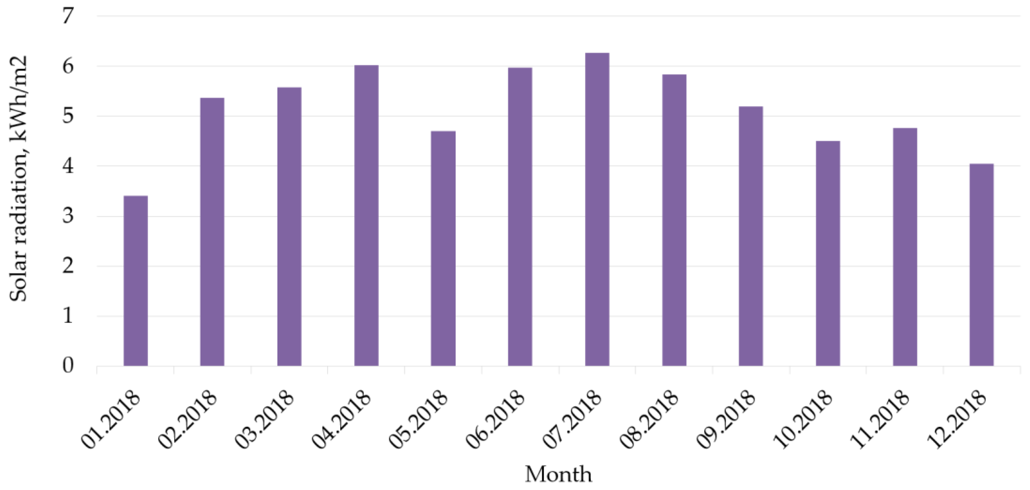 Sustainability 14 00822 g002
