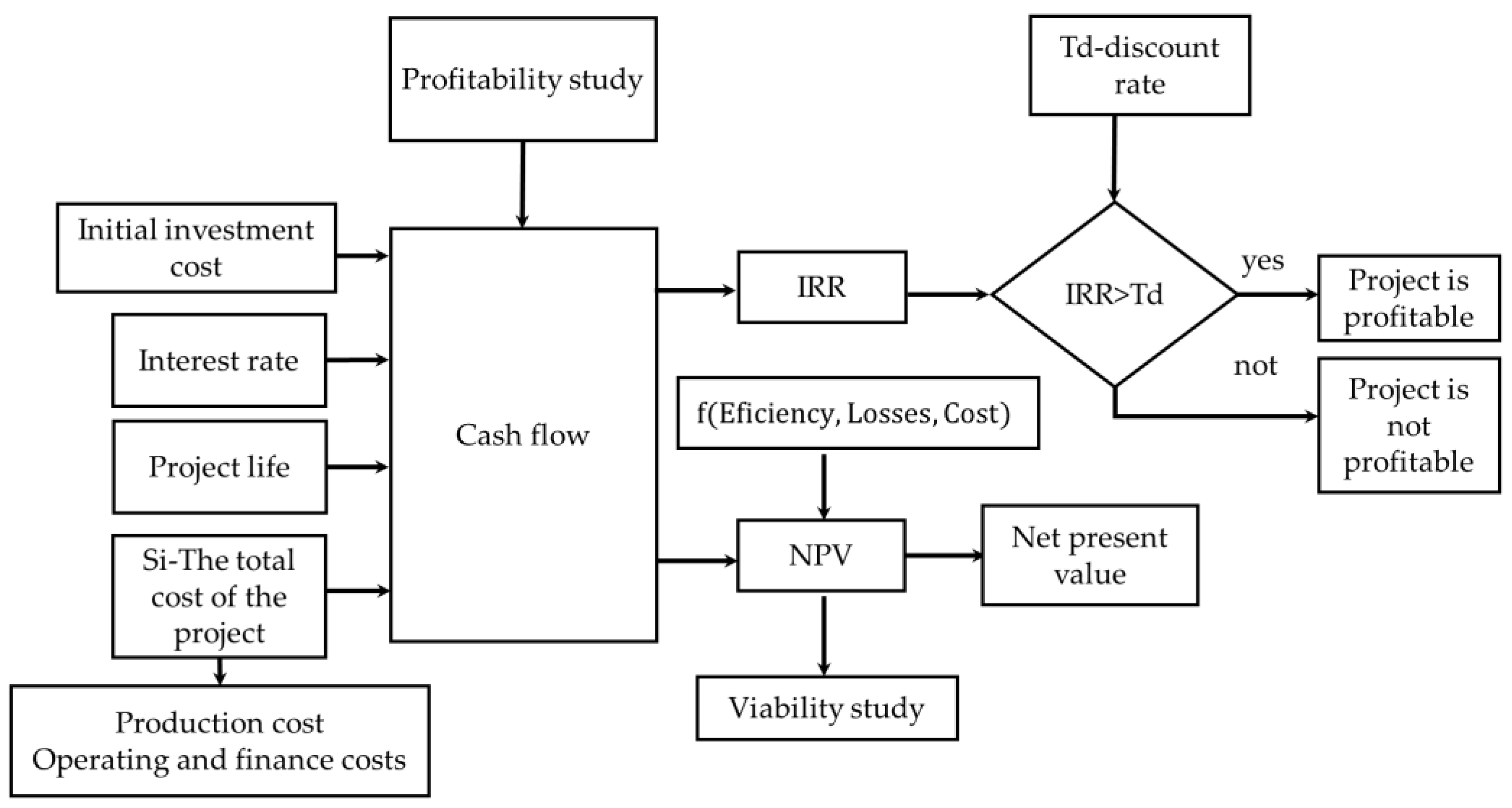 Sustainability 14 00822 g007